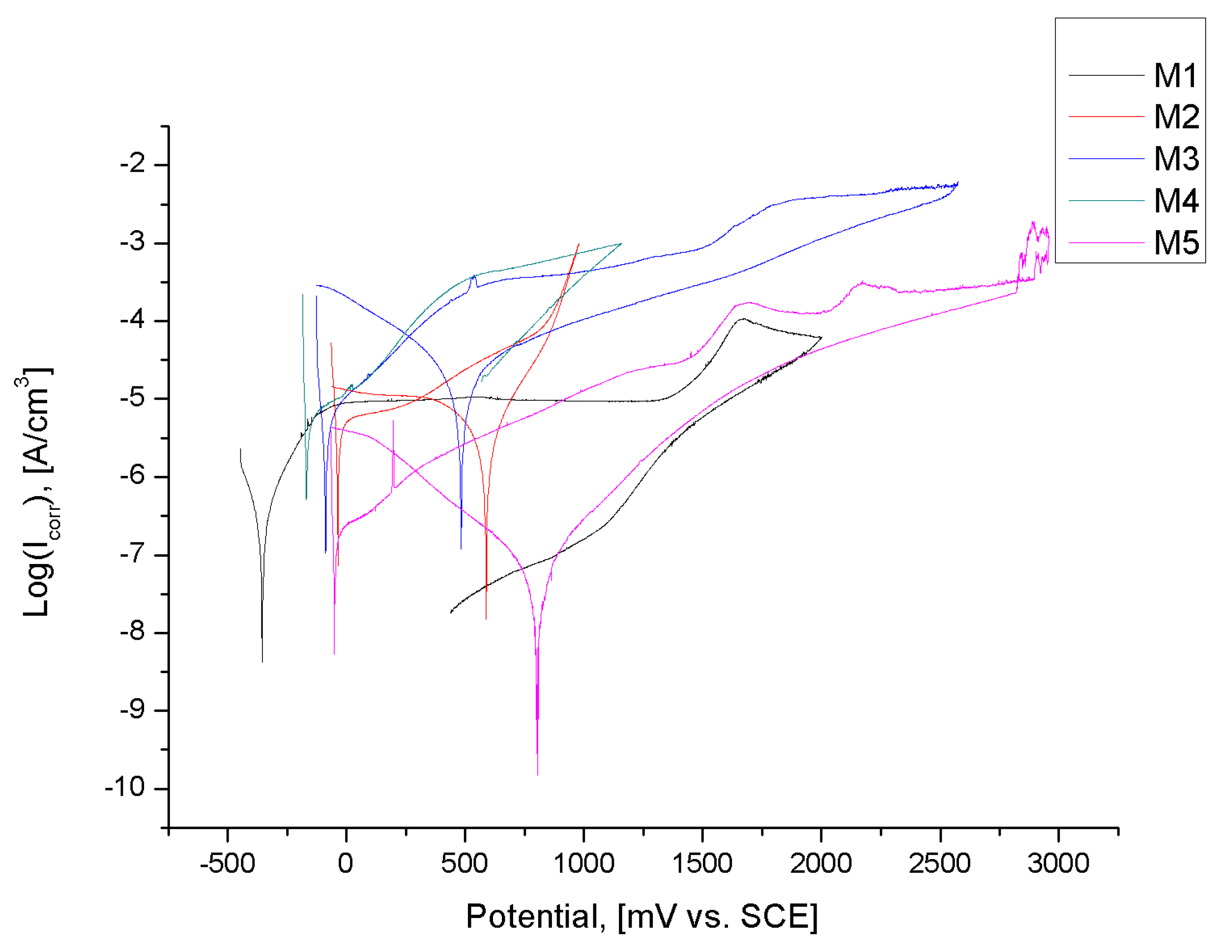 Materials 13 02829 g008