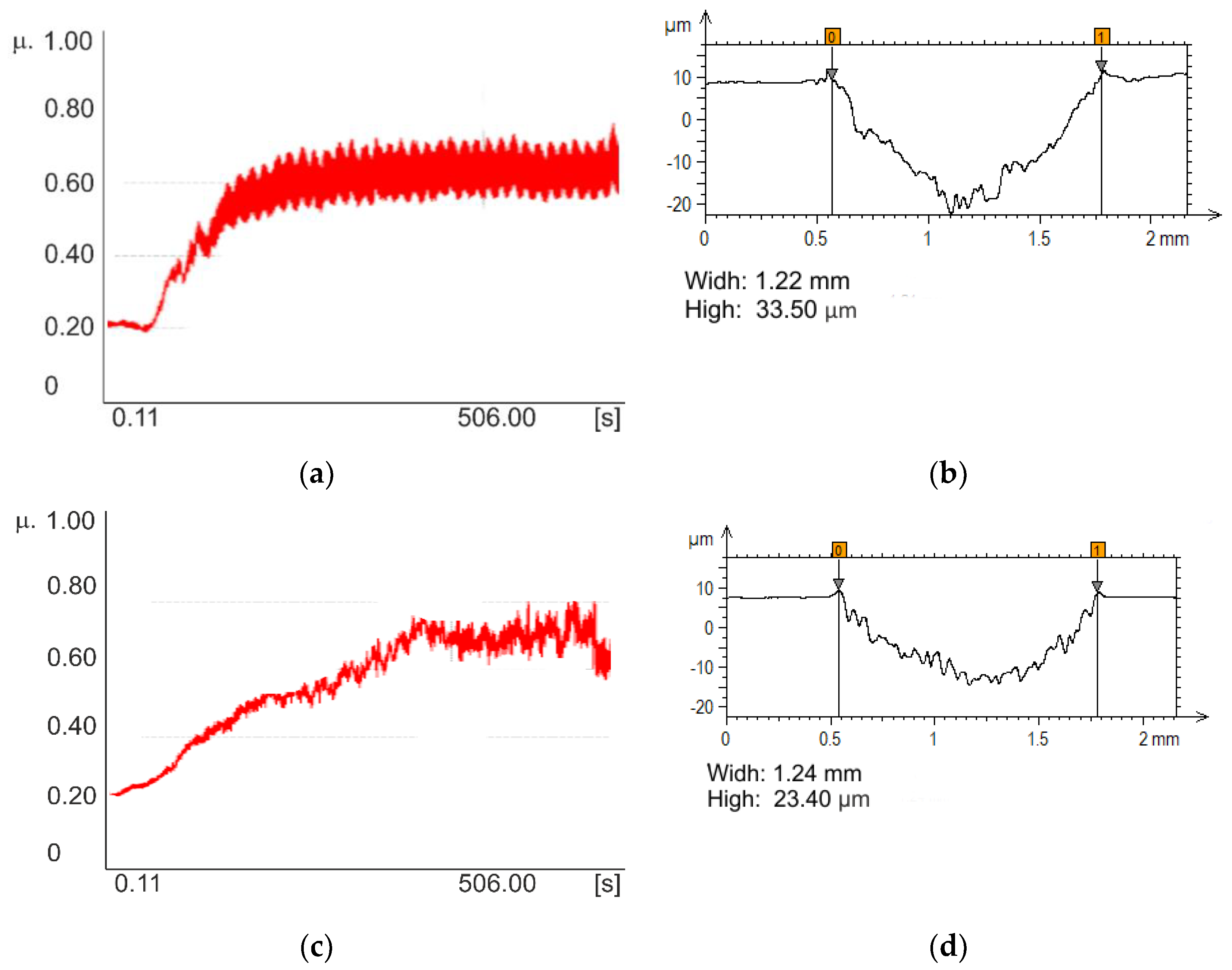 Materials 13 02829 g012