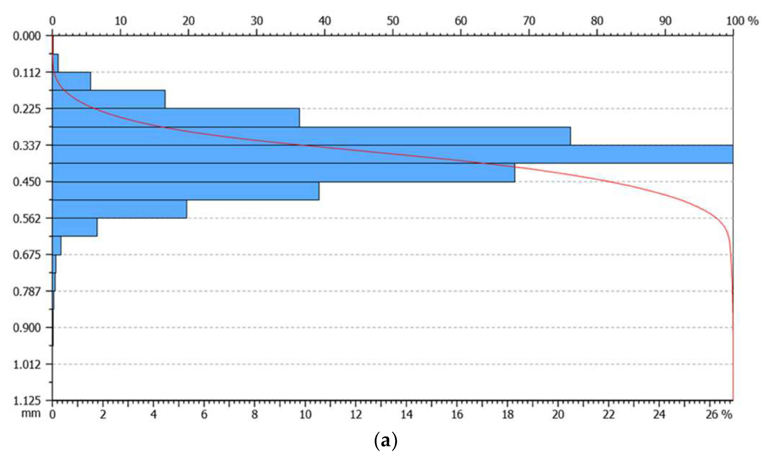 Materials 13 02830 g006a