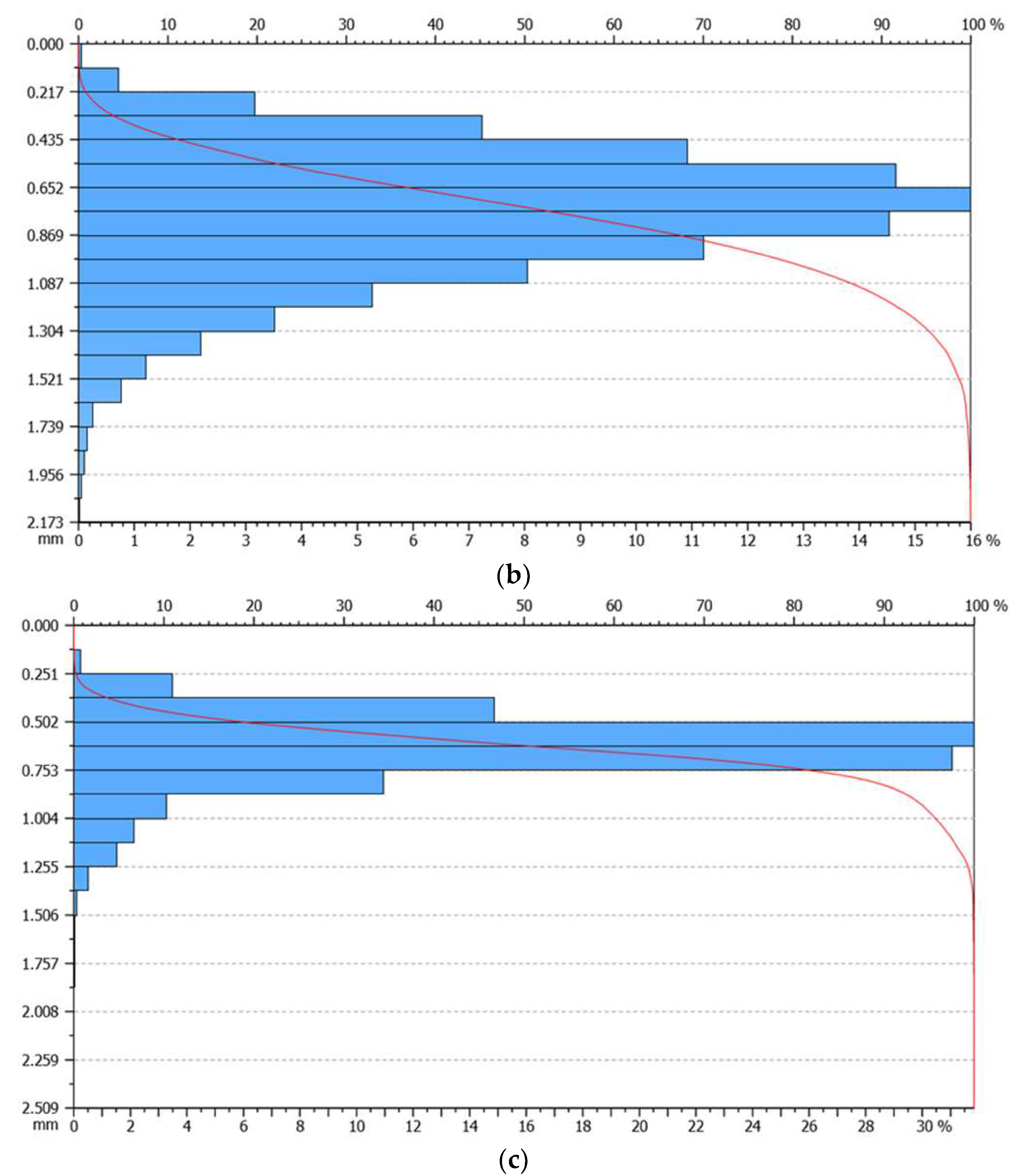 Materials 13 02830 g006b
