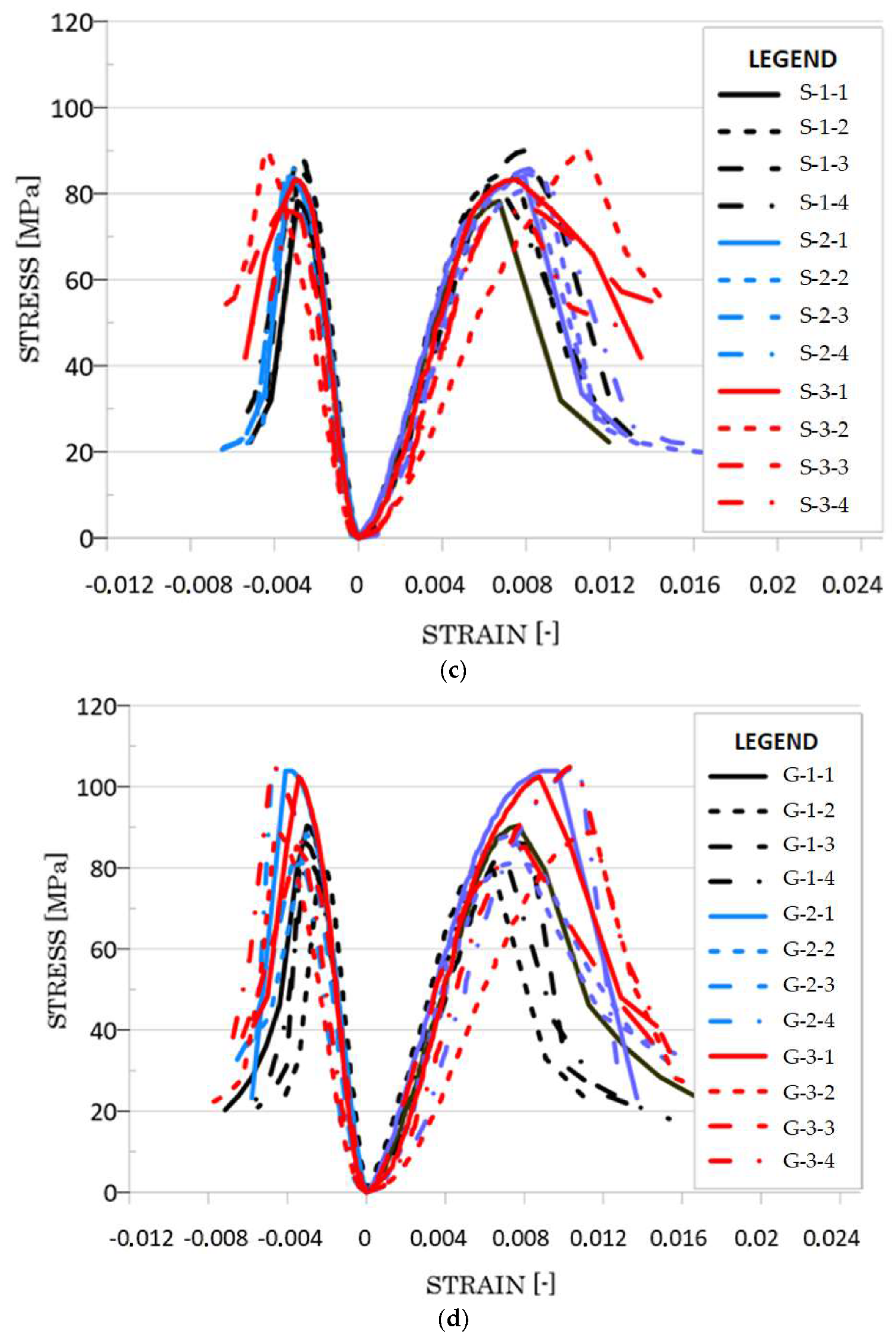 Materials 13 02830 g008b