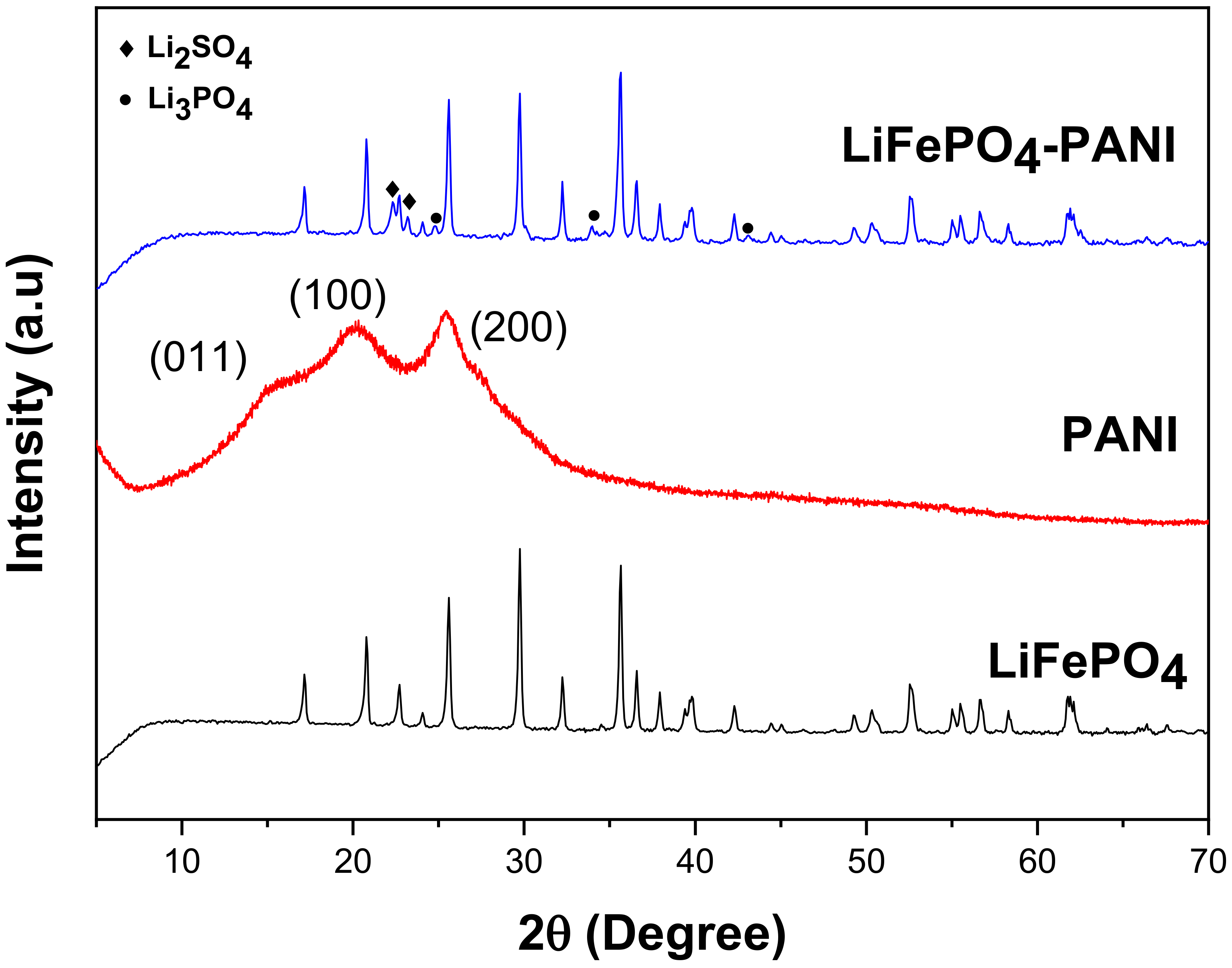 Materials 13 02834 g005