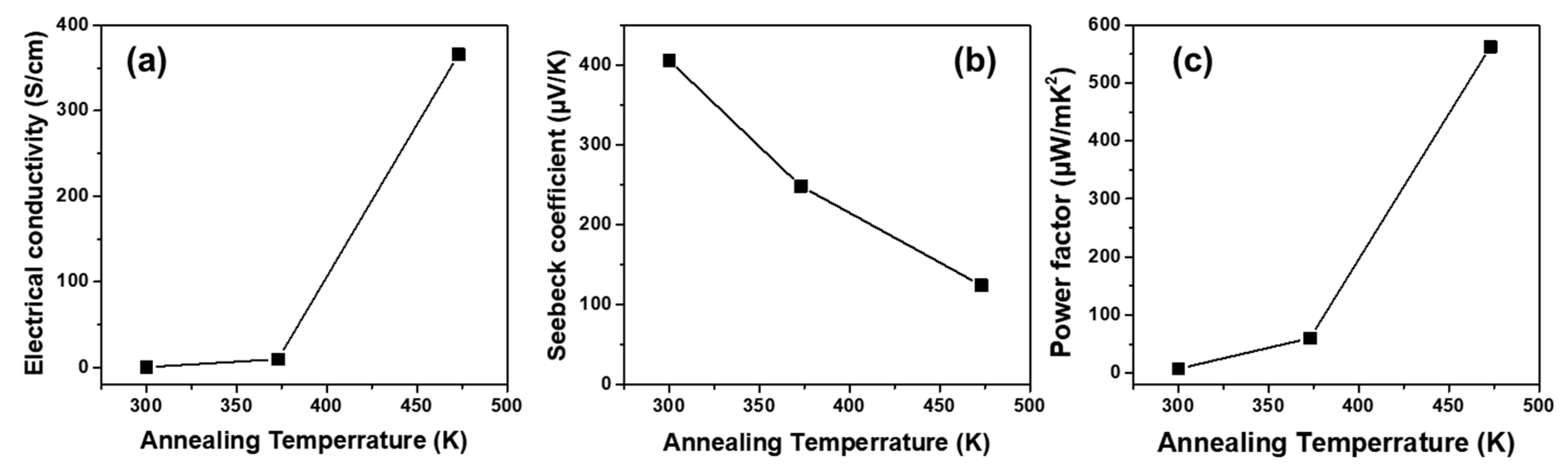 Materials 13 02835 g003 Materials 13 02835 g003
