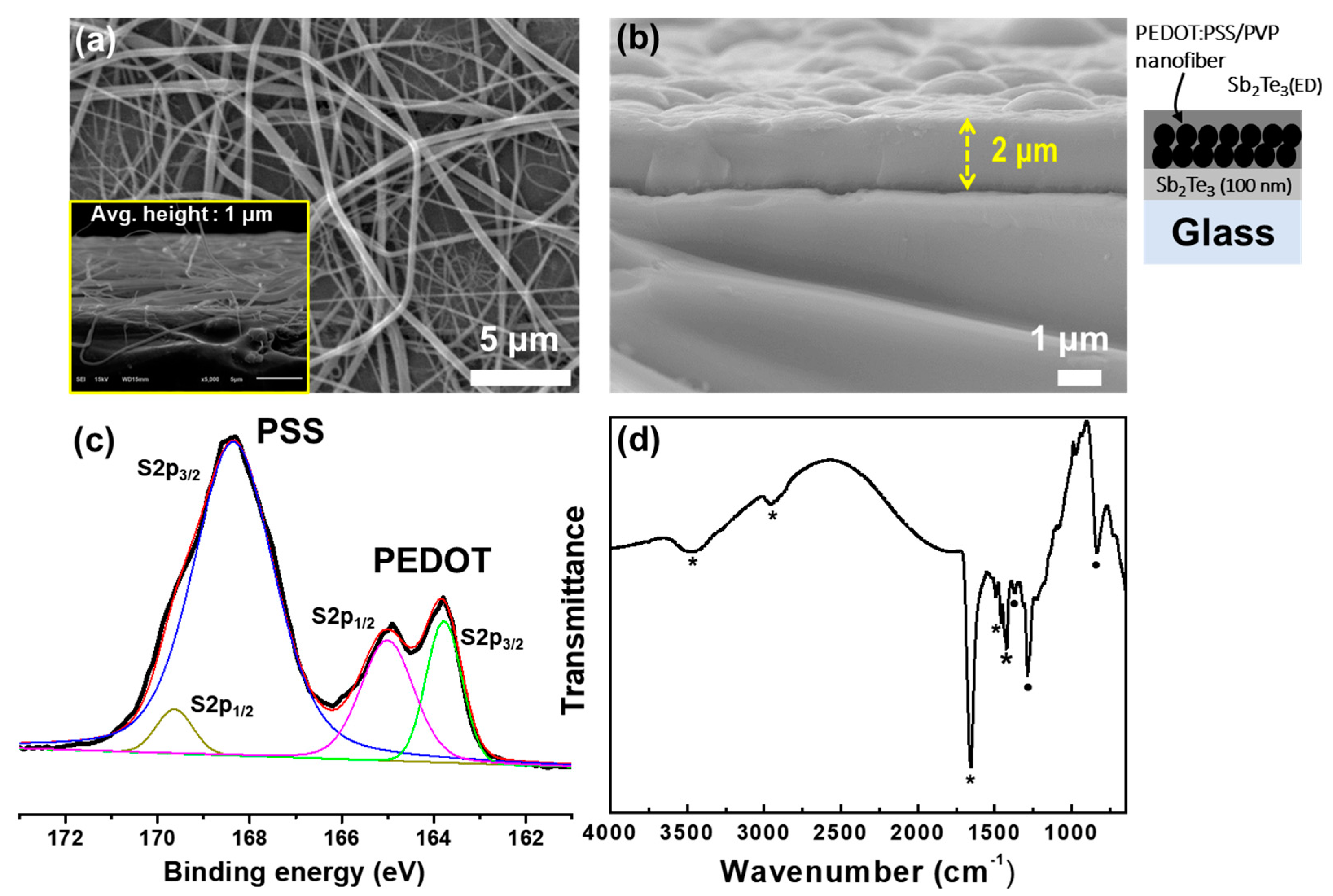 Materials 13 02835 g004 Materials 13 02835 g004