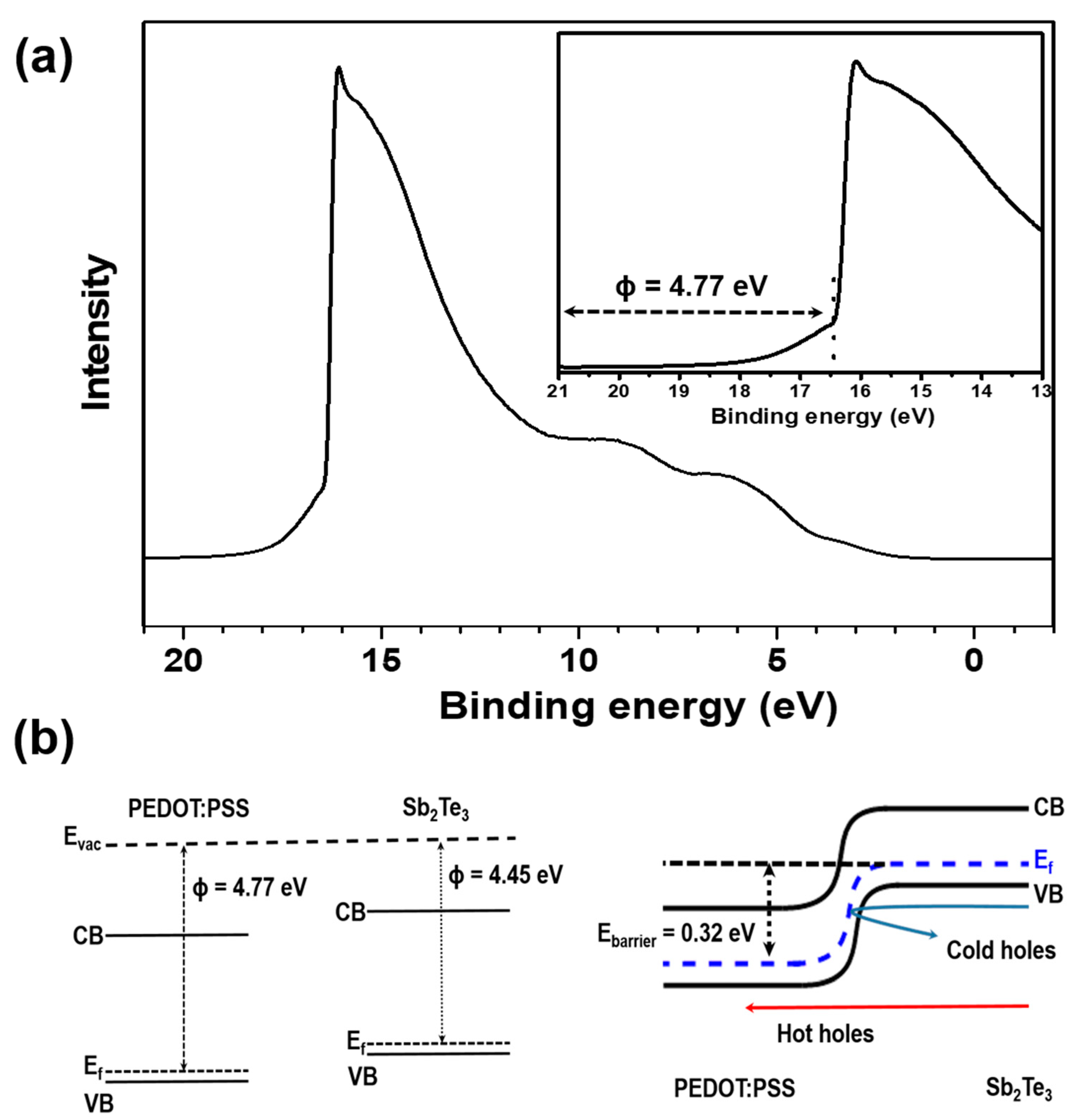 Materials 13 02835 g006 Materials 13 02835 g006