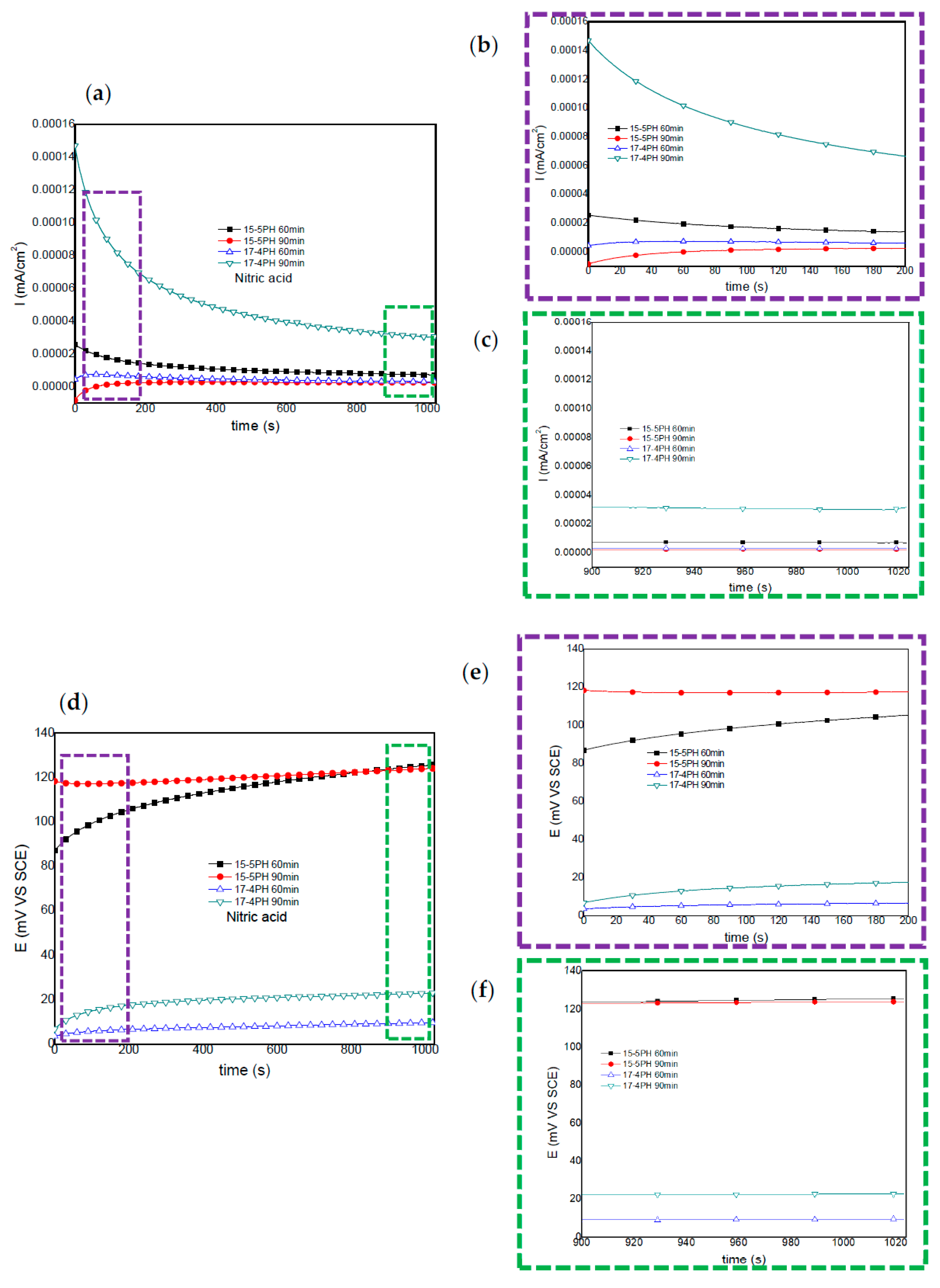 Materials 13 02836 g004