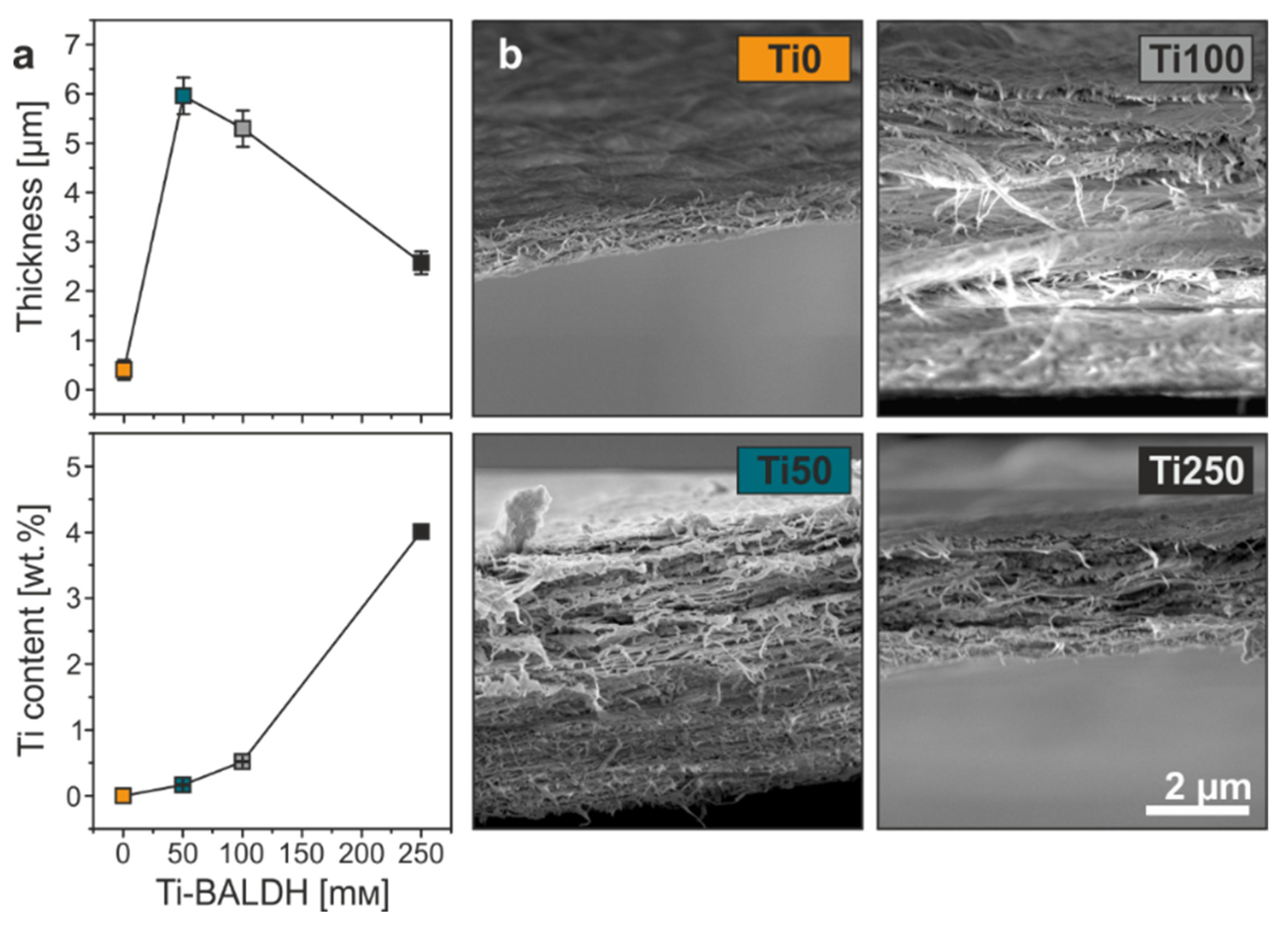 Materials 13 02838 g002