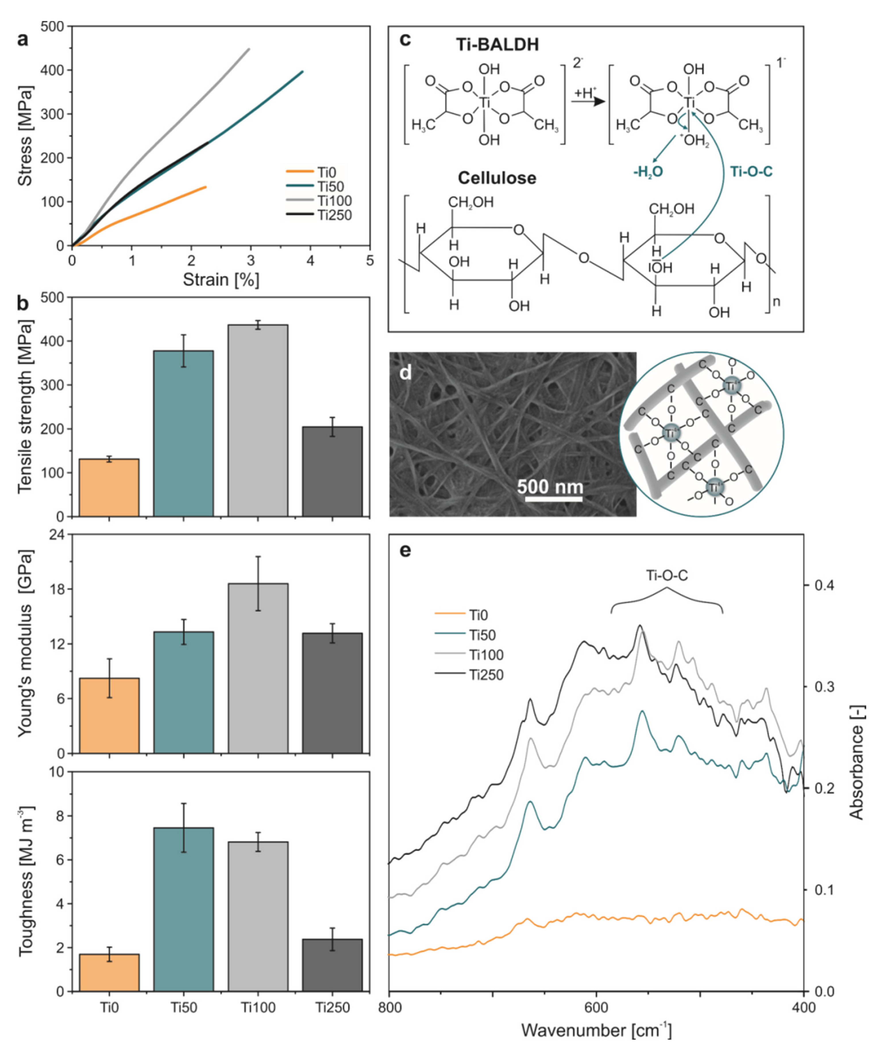 Materials 13 02838 g003