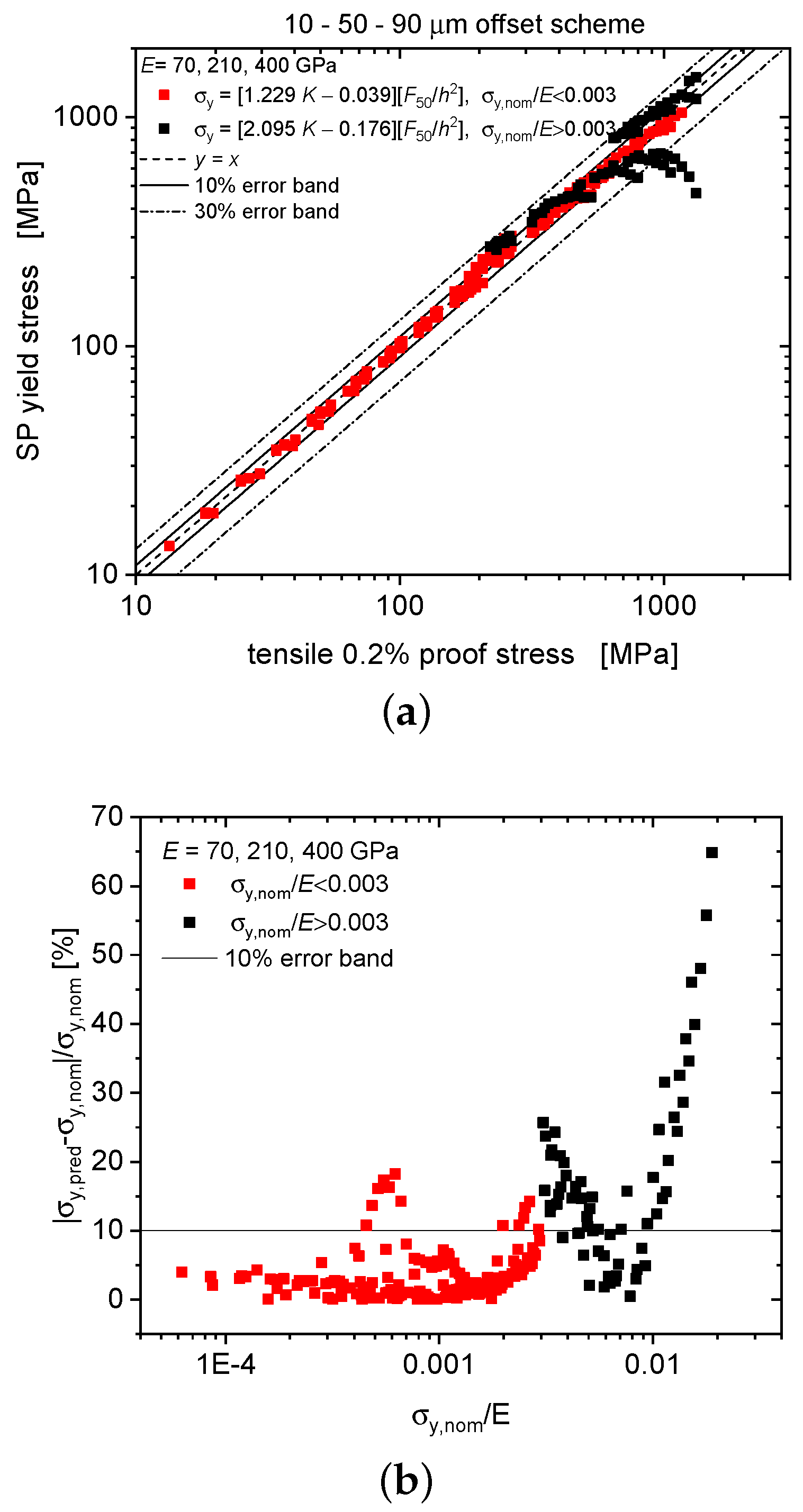 Materials 13 02840 g006