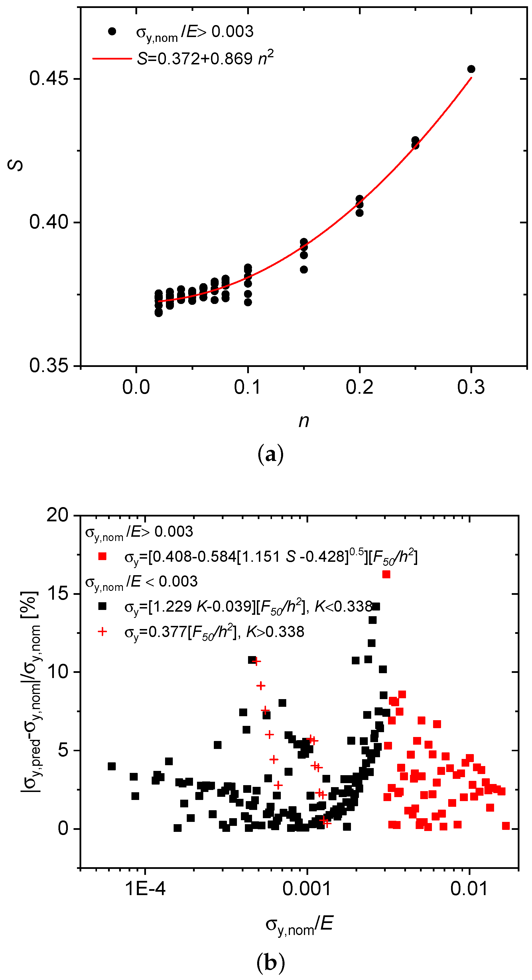 Materials 13 02840 g007