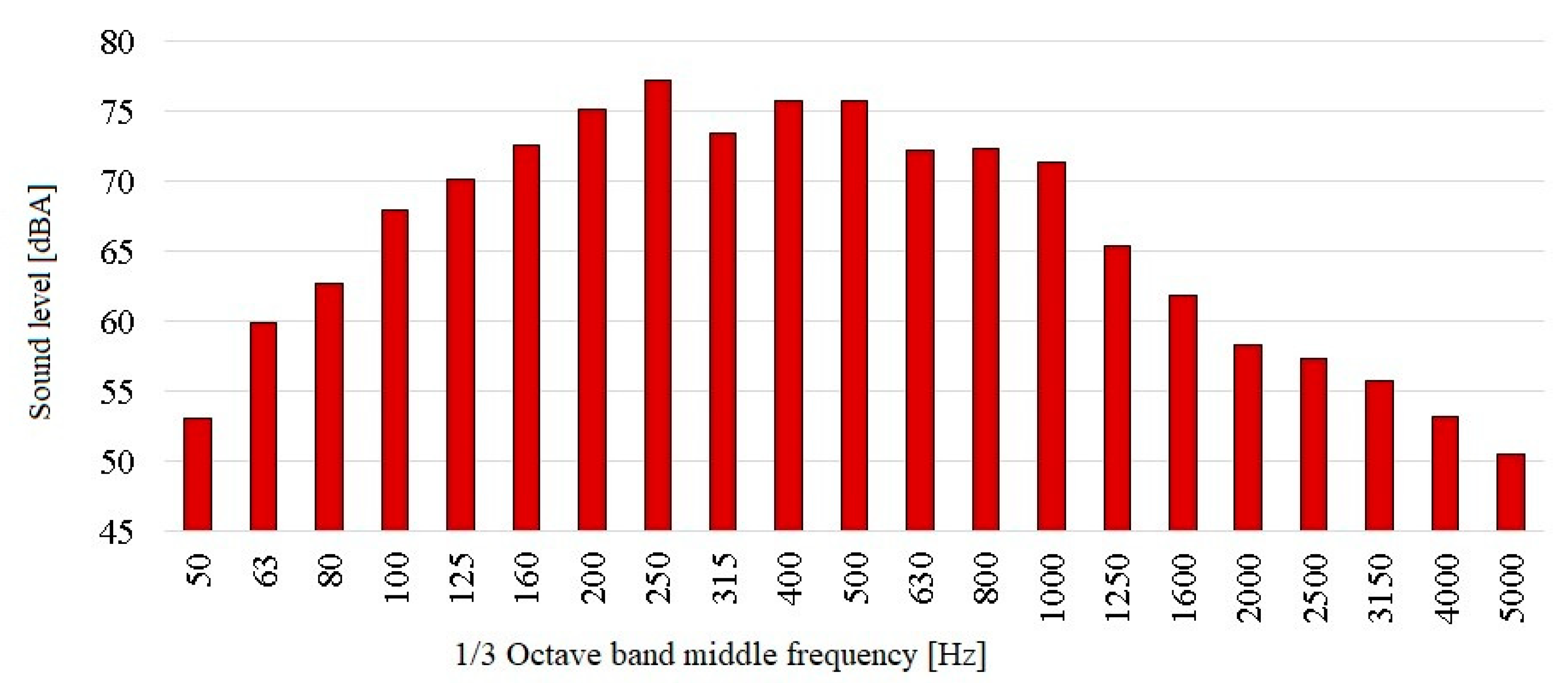 Materials 13 02842 g007