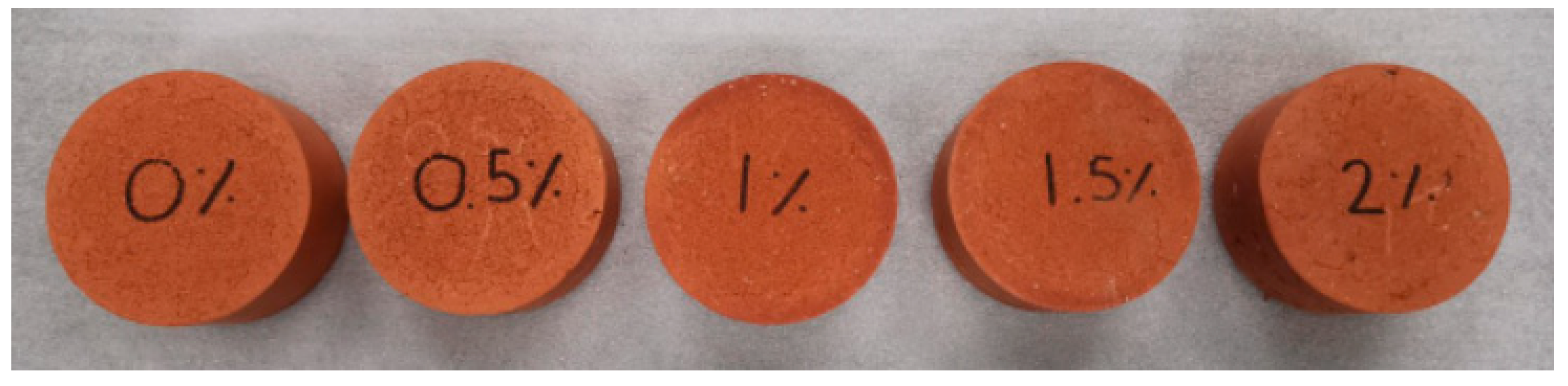 Materials 13 02843 g001