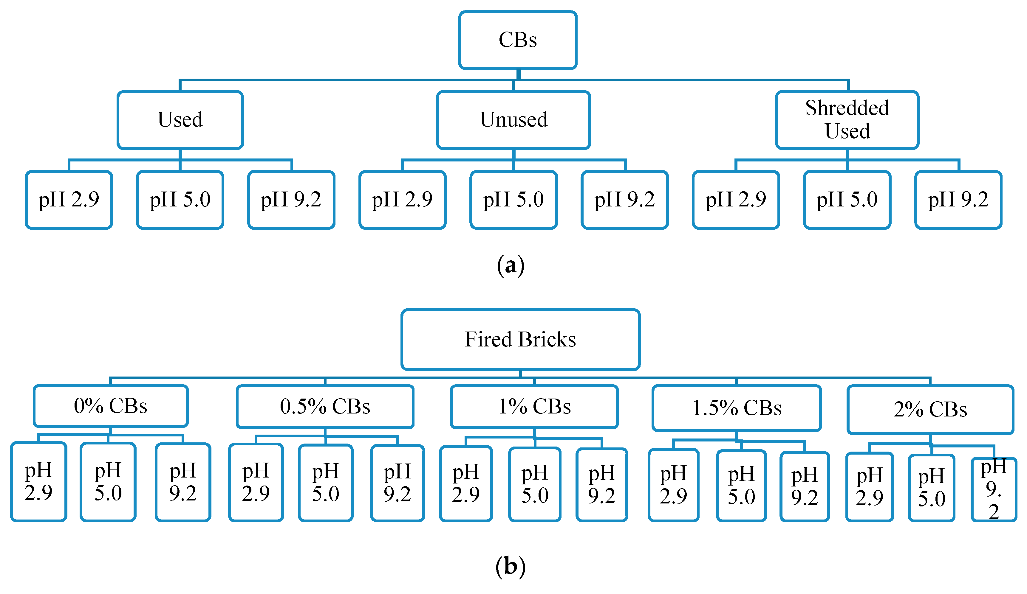 Materials 13 02843 g002a