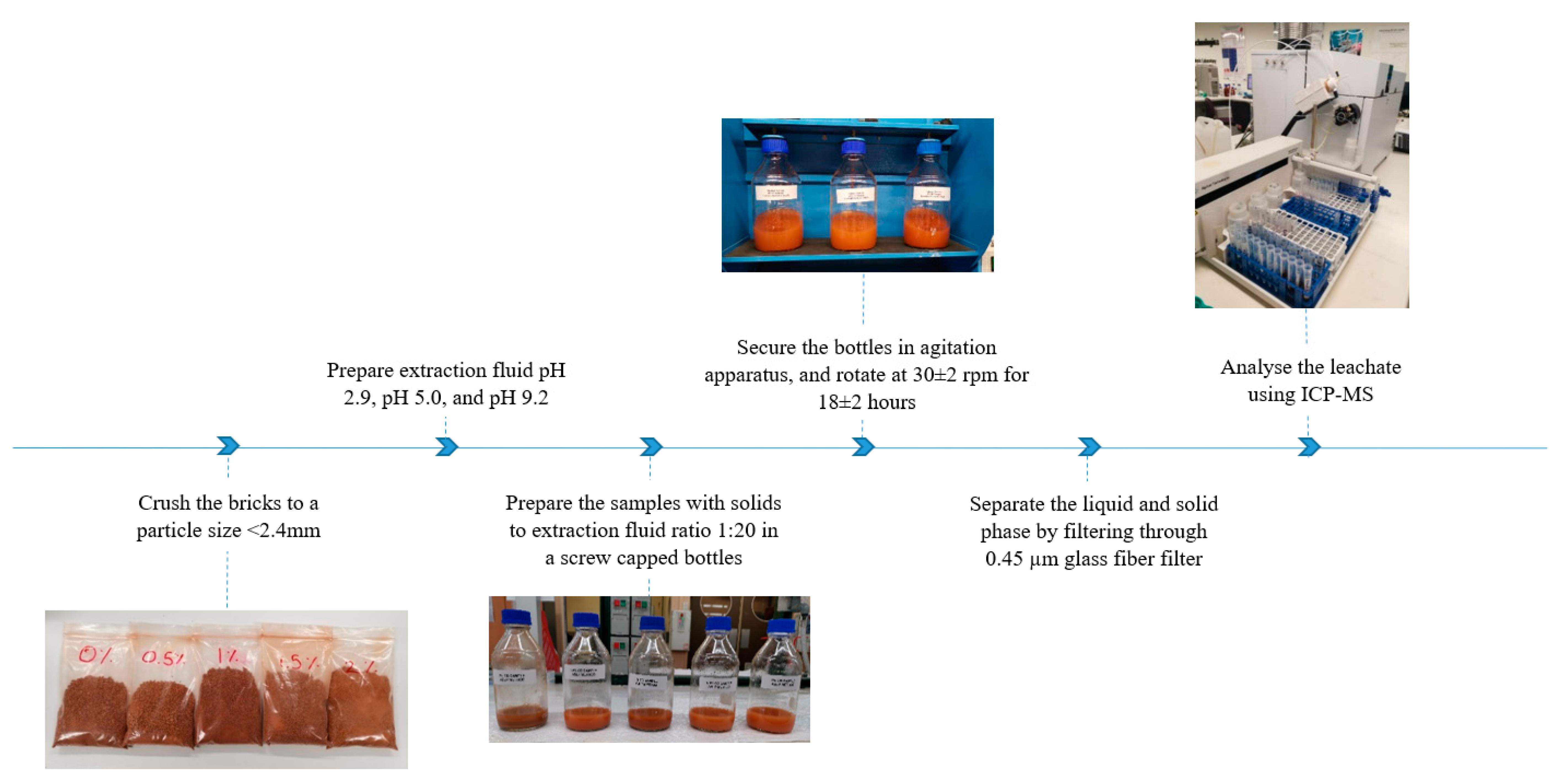 Materials 13 02843 g003