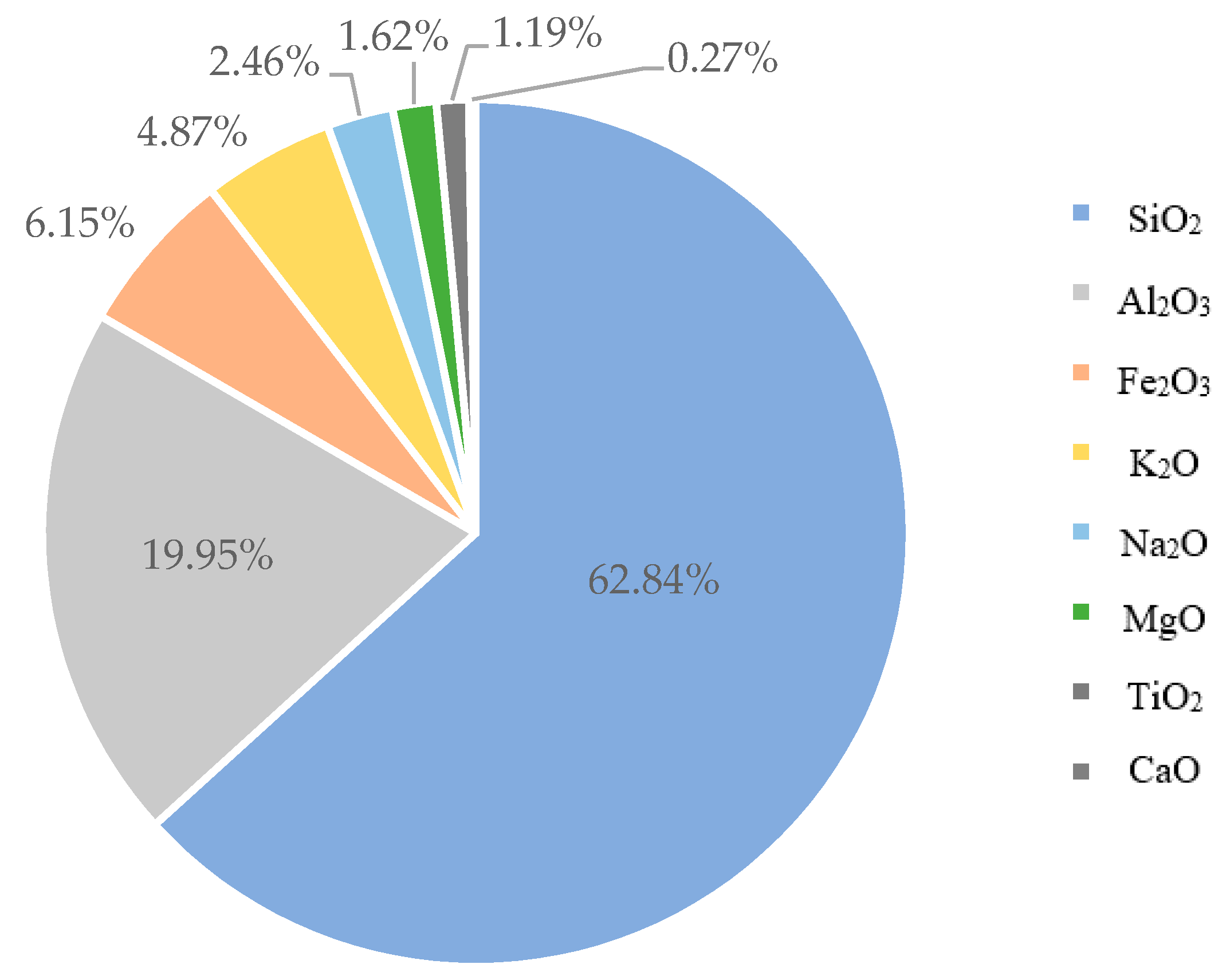 Materials 13 02843 g005