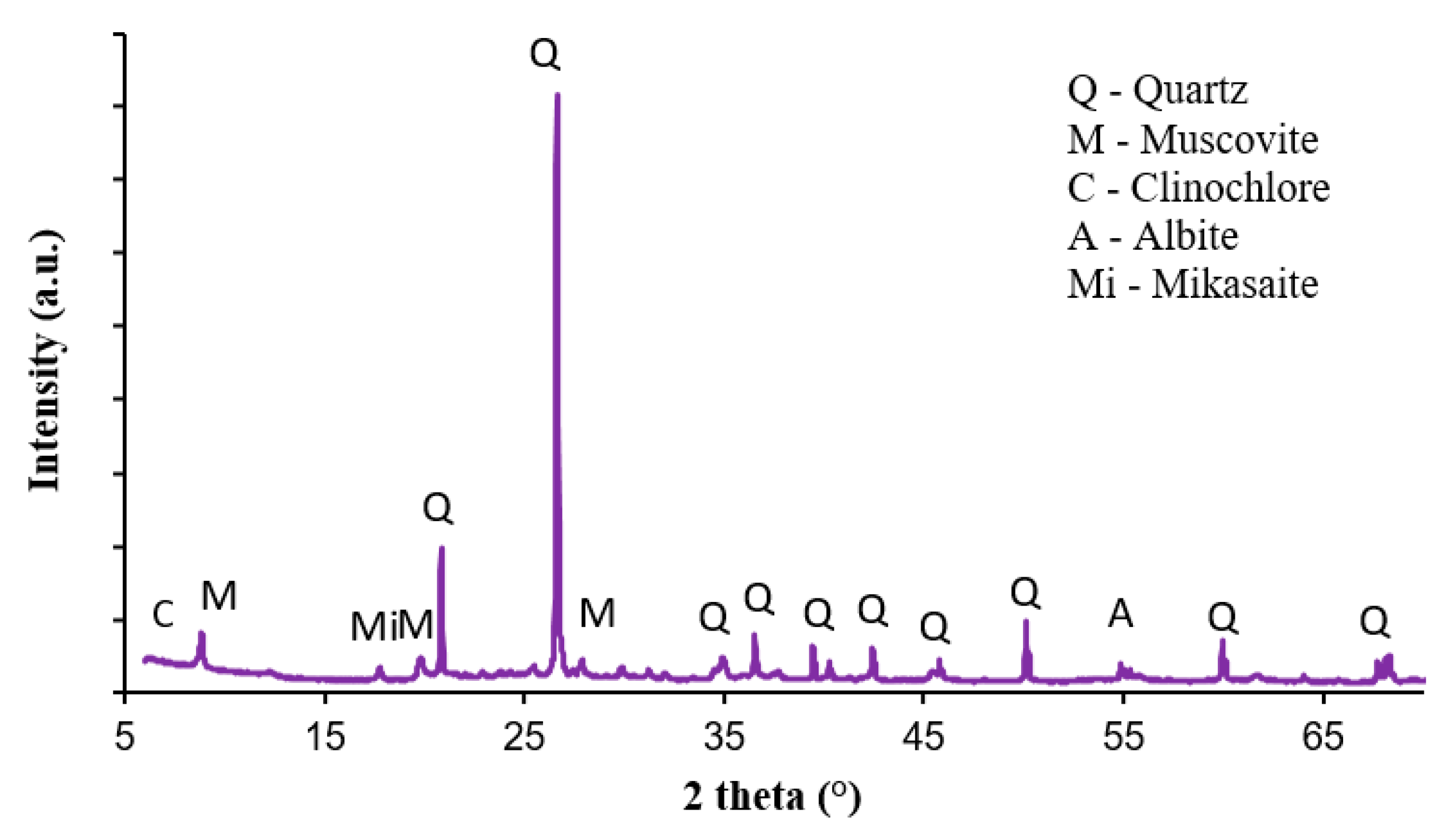 Materials 13 02843 g006