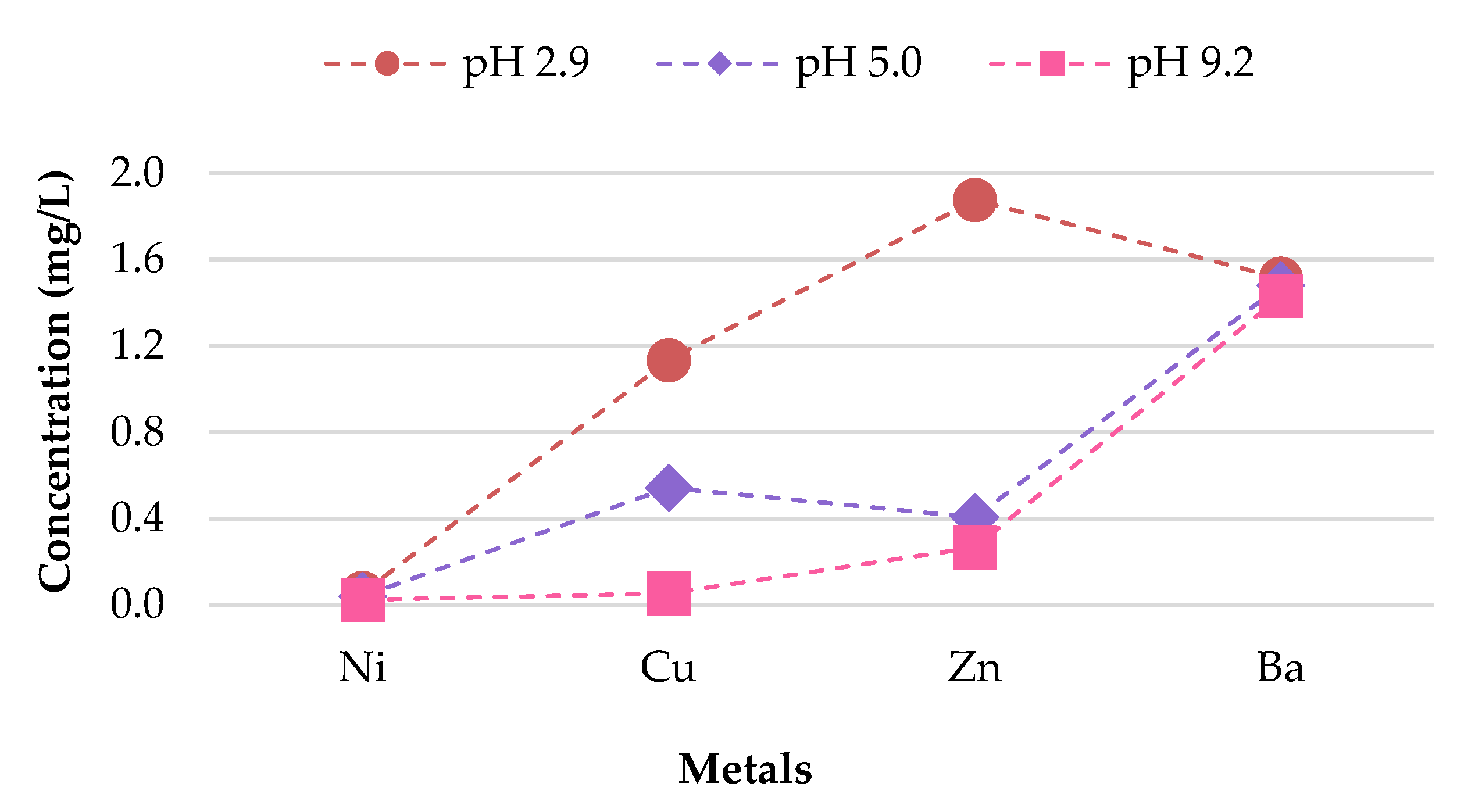 Materials 13 02843 g016