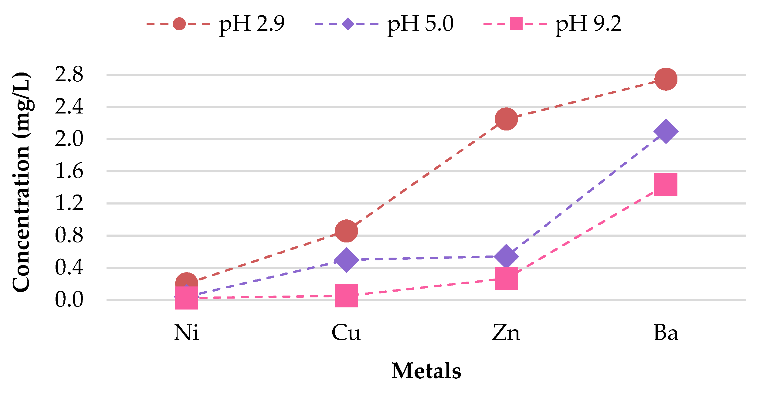 Materials 13 02843 g017