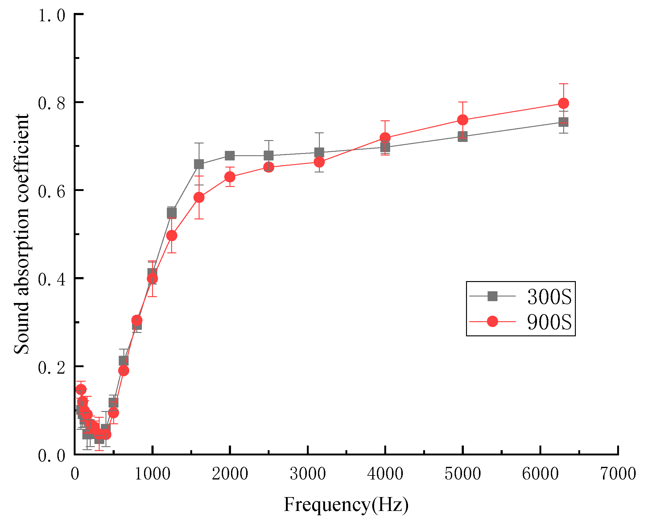 Materials 13 02845 g004
