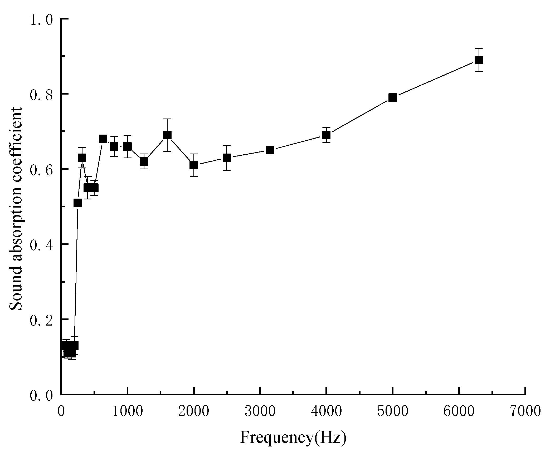 Materials 13 02845 g010