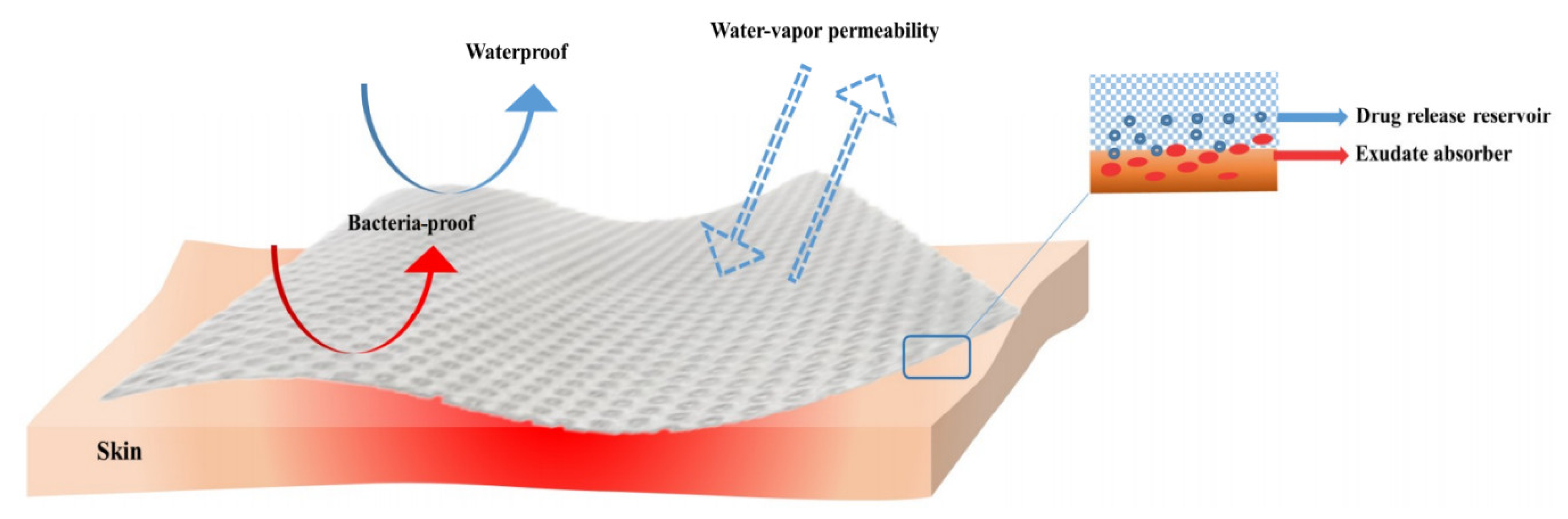 Materials 13 02853 g003
