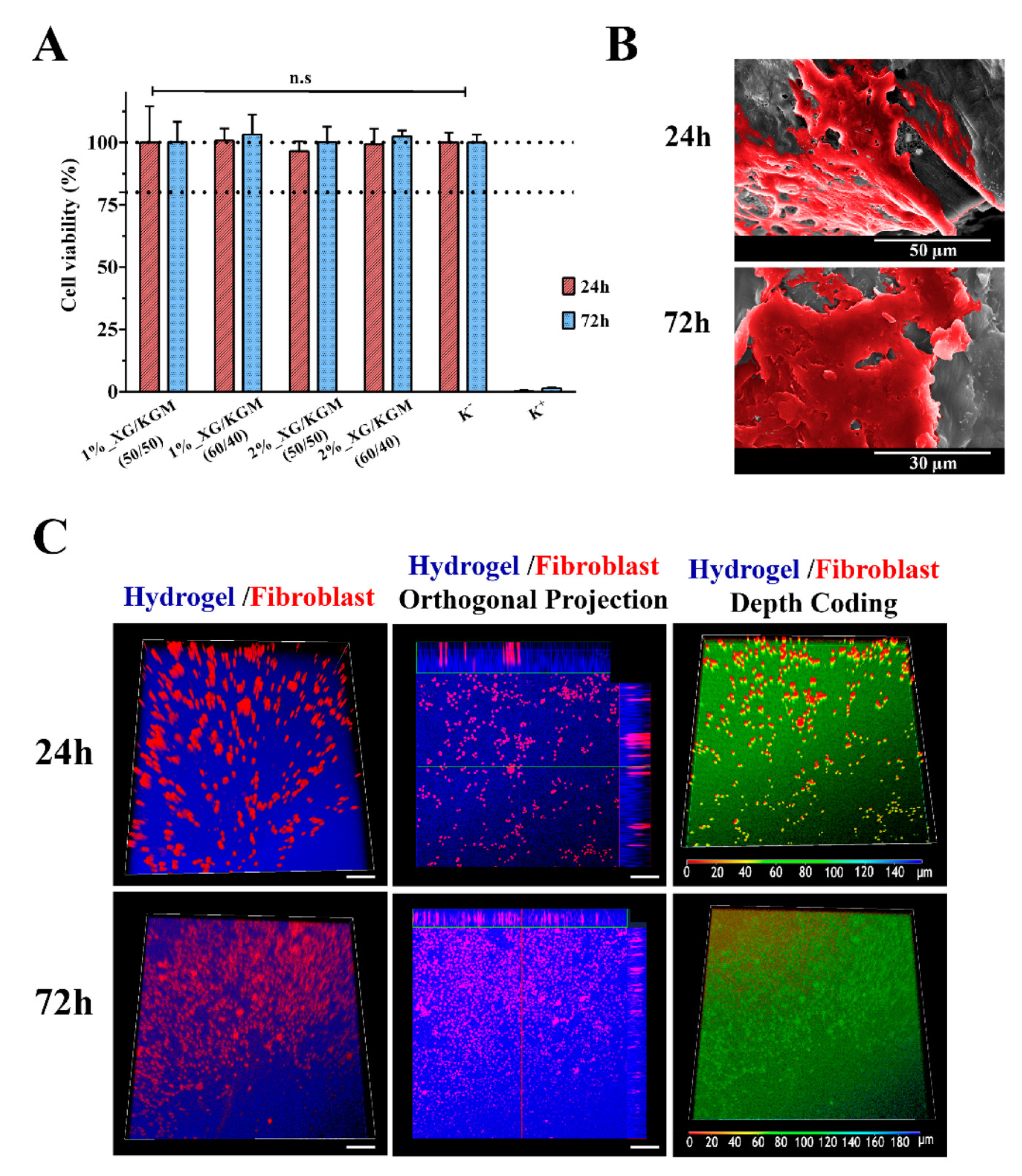 Materials 13 02853 g005