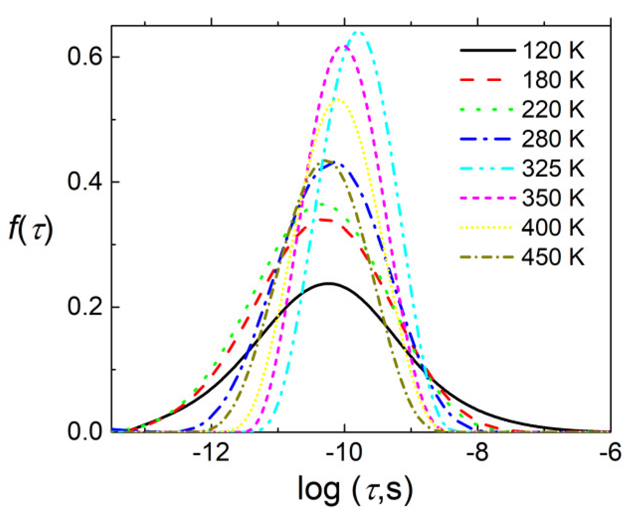 Materials 13 02854 g005