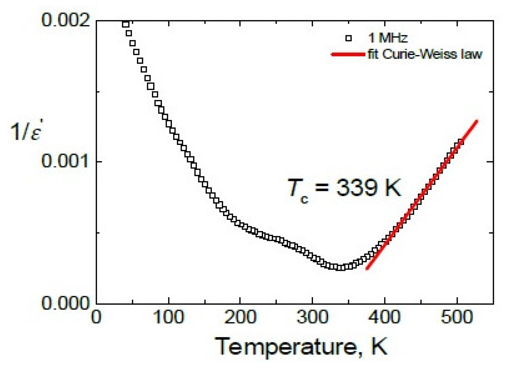 Materials 13 02854 g006