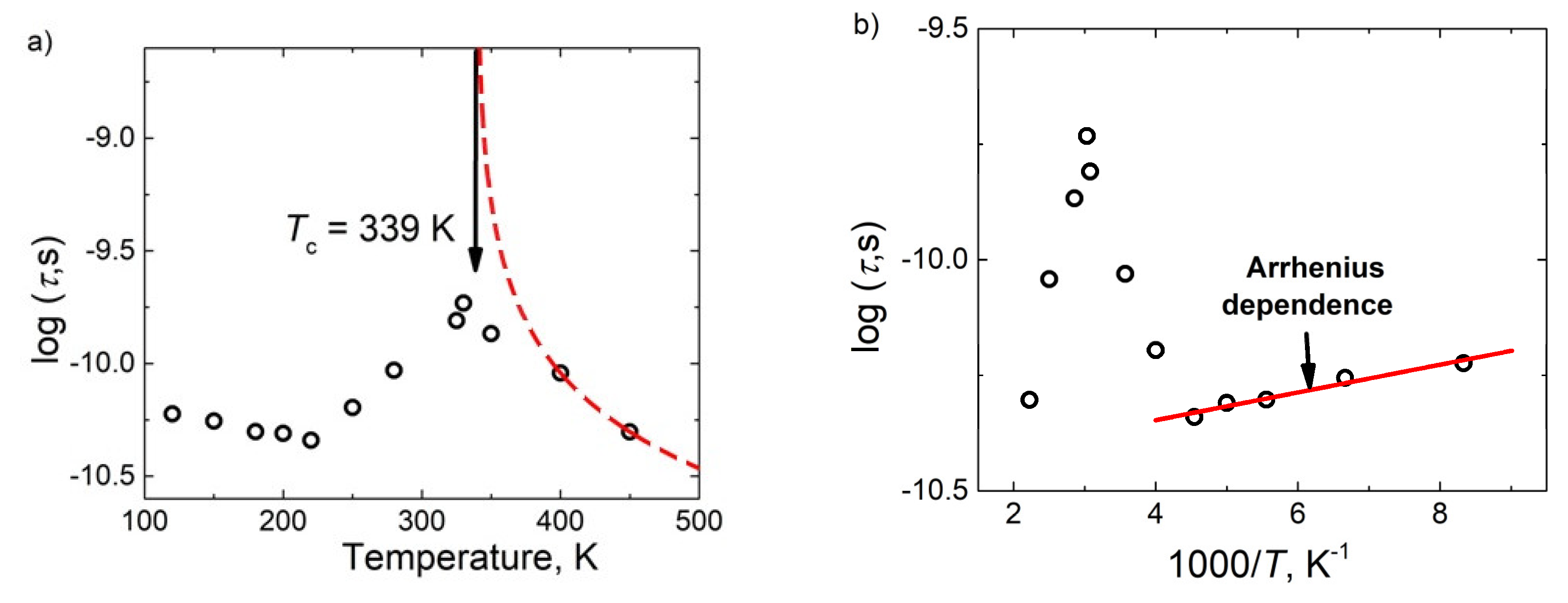 Materials 13 02854 g007