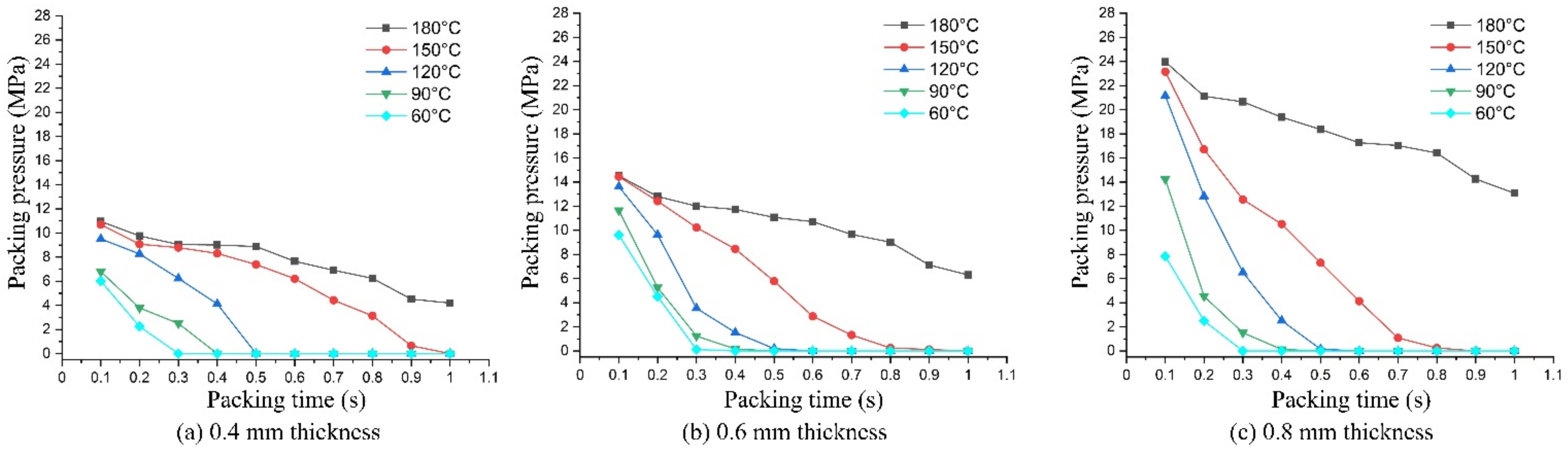 Materials 13 02855 g018