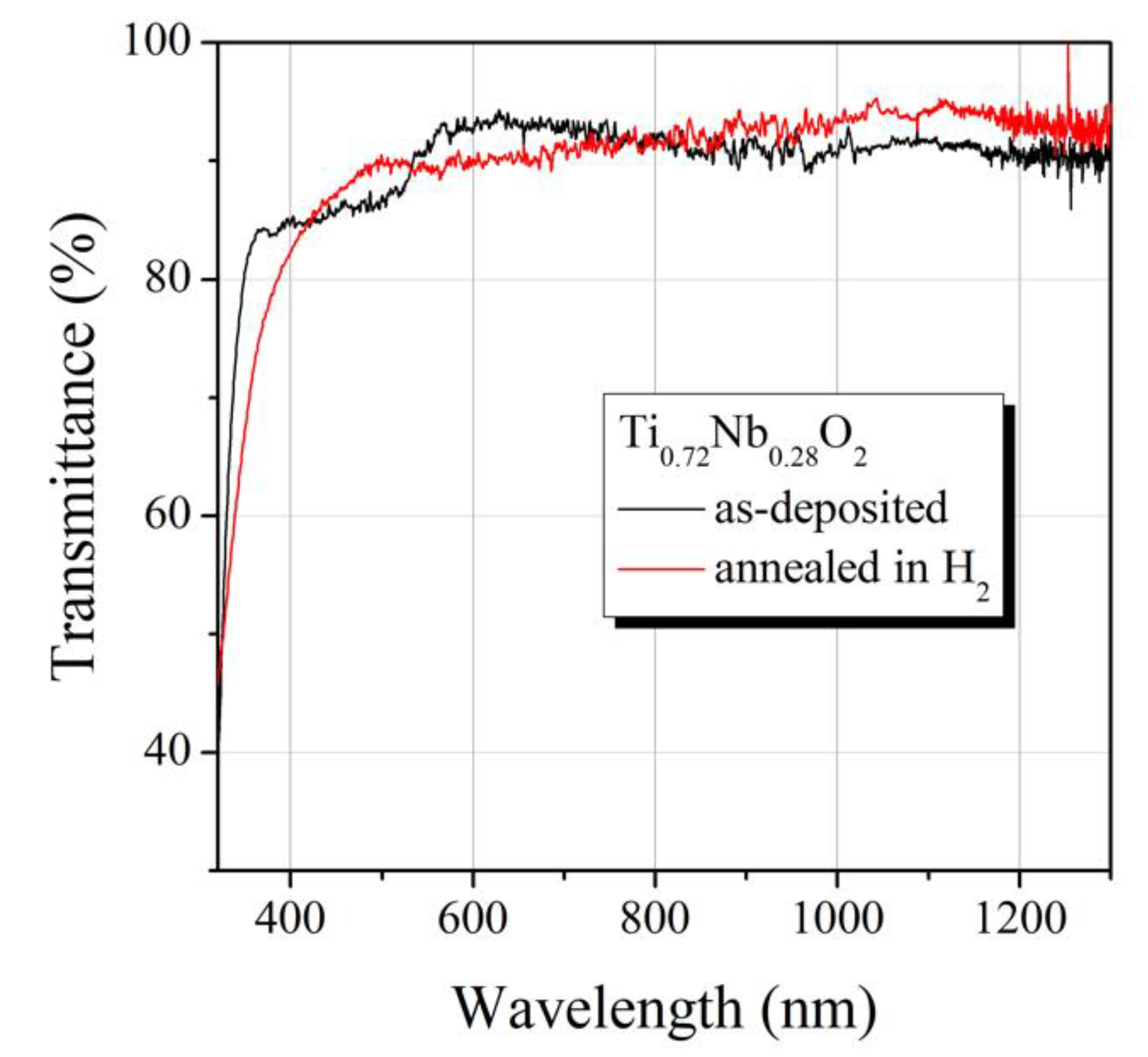 Materials 13 02857 g003 Materials 13 02857 g003