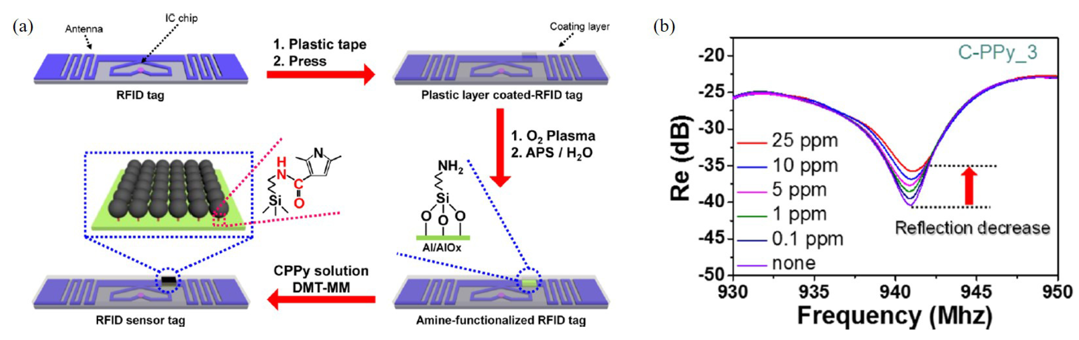 Materials 13 02859 g009
