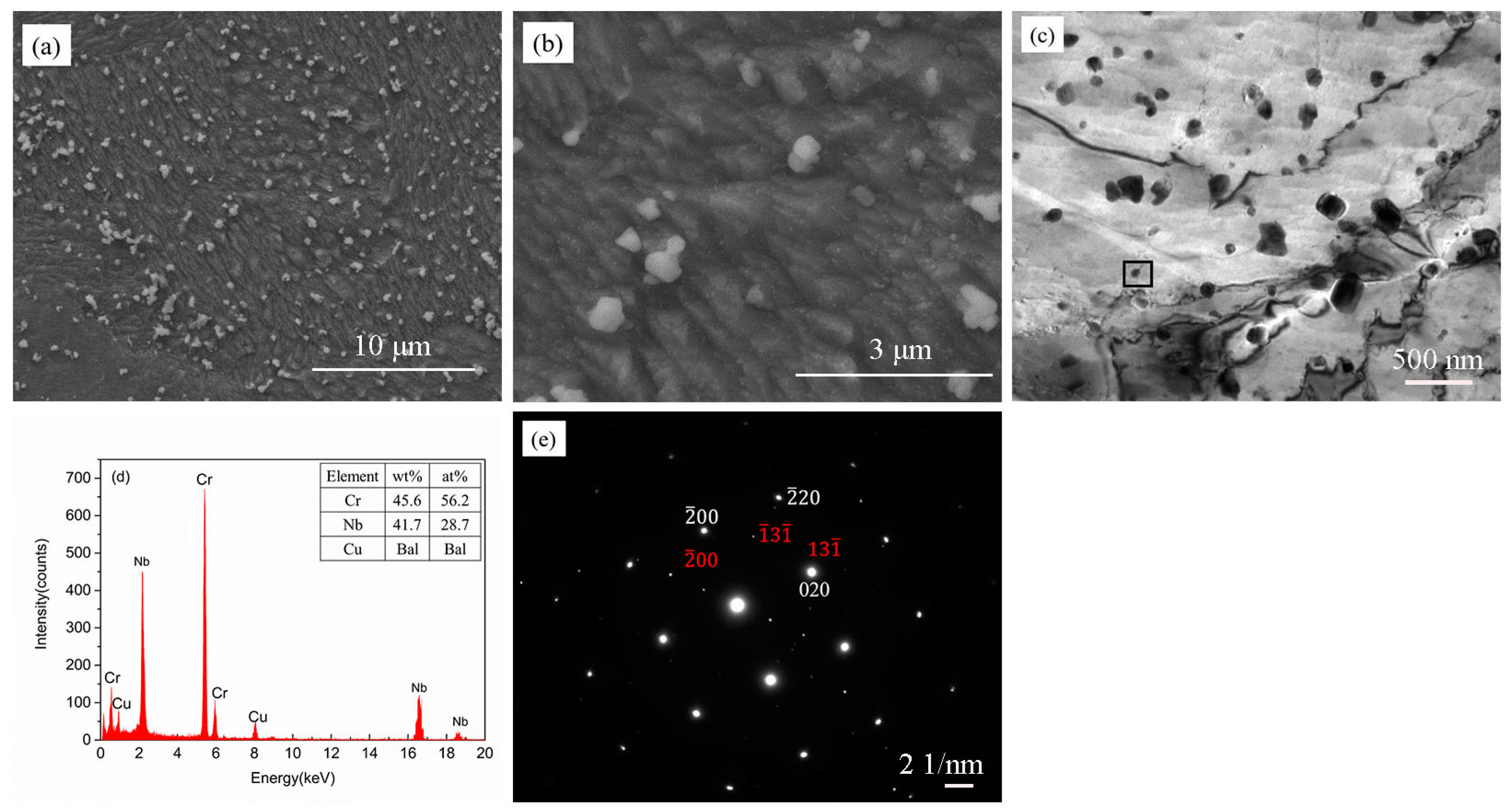 Materials 13 02860 g001