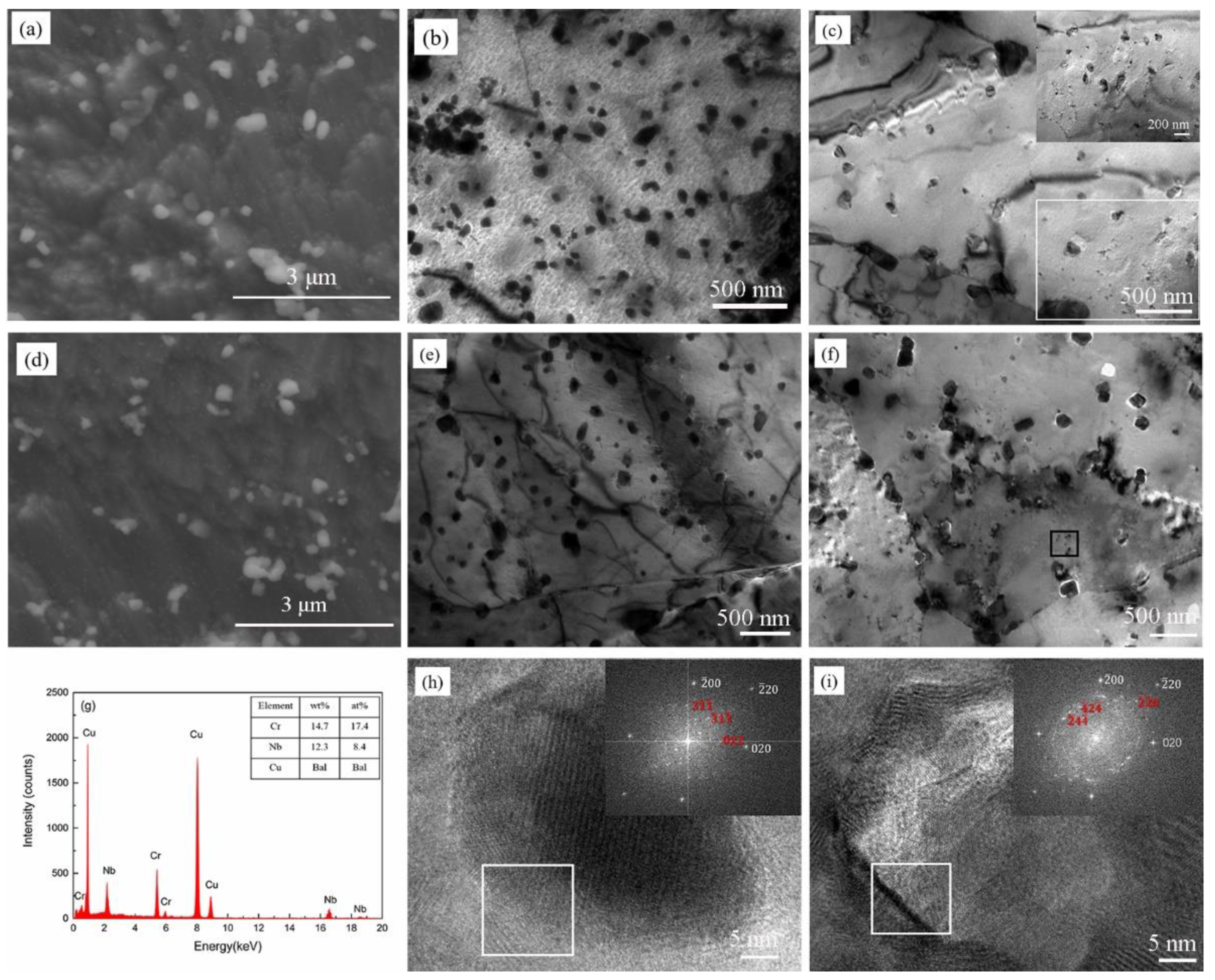 Materials 13 02860 g002