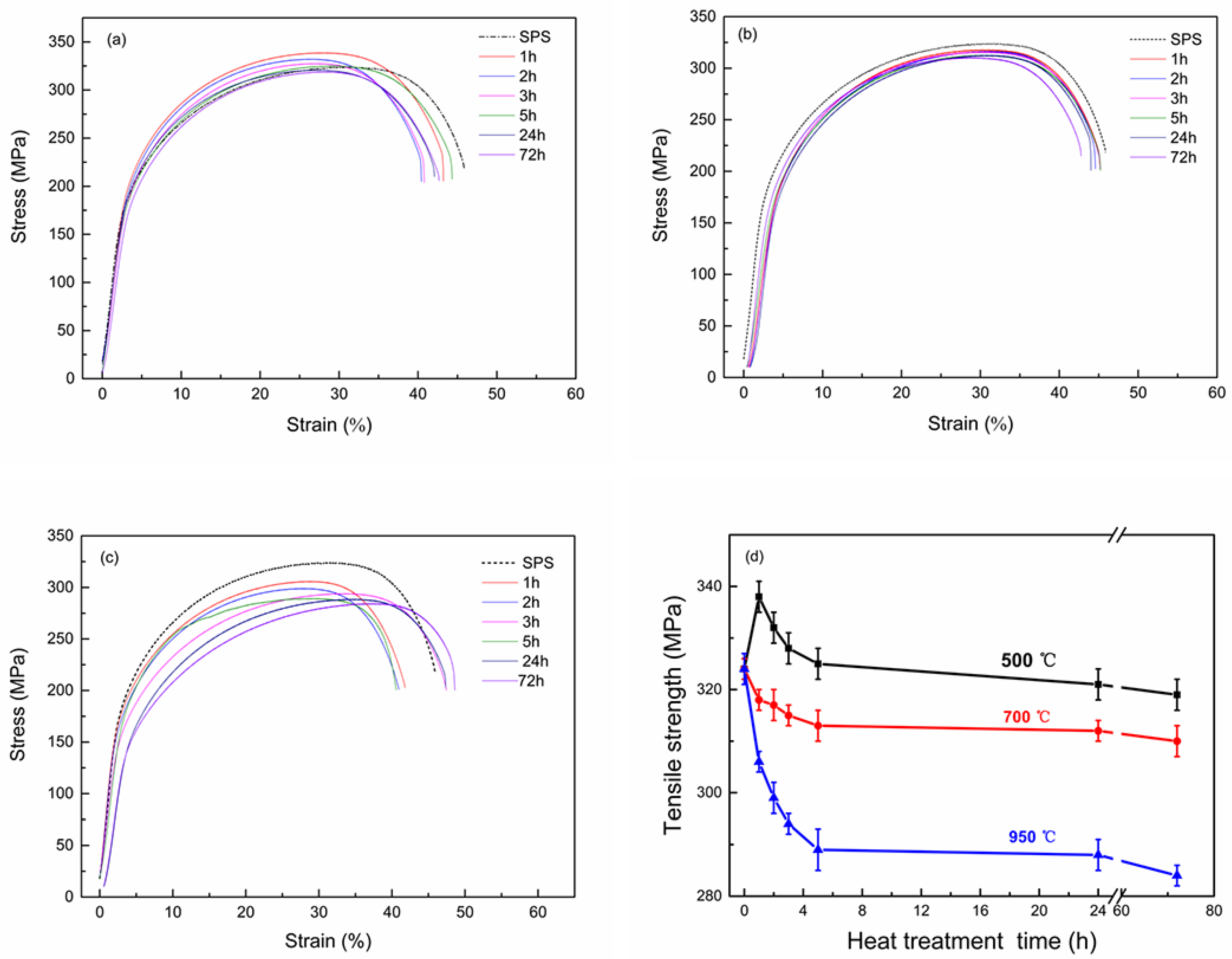 Materials 13 02860 g005