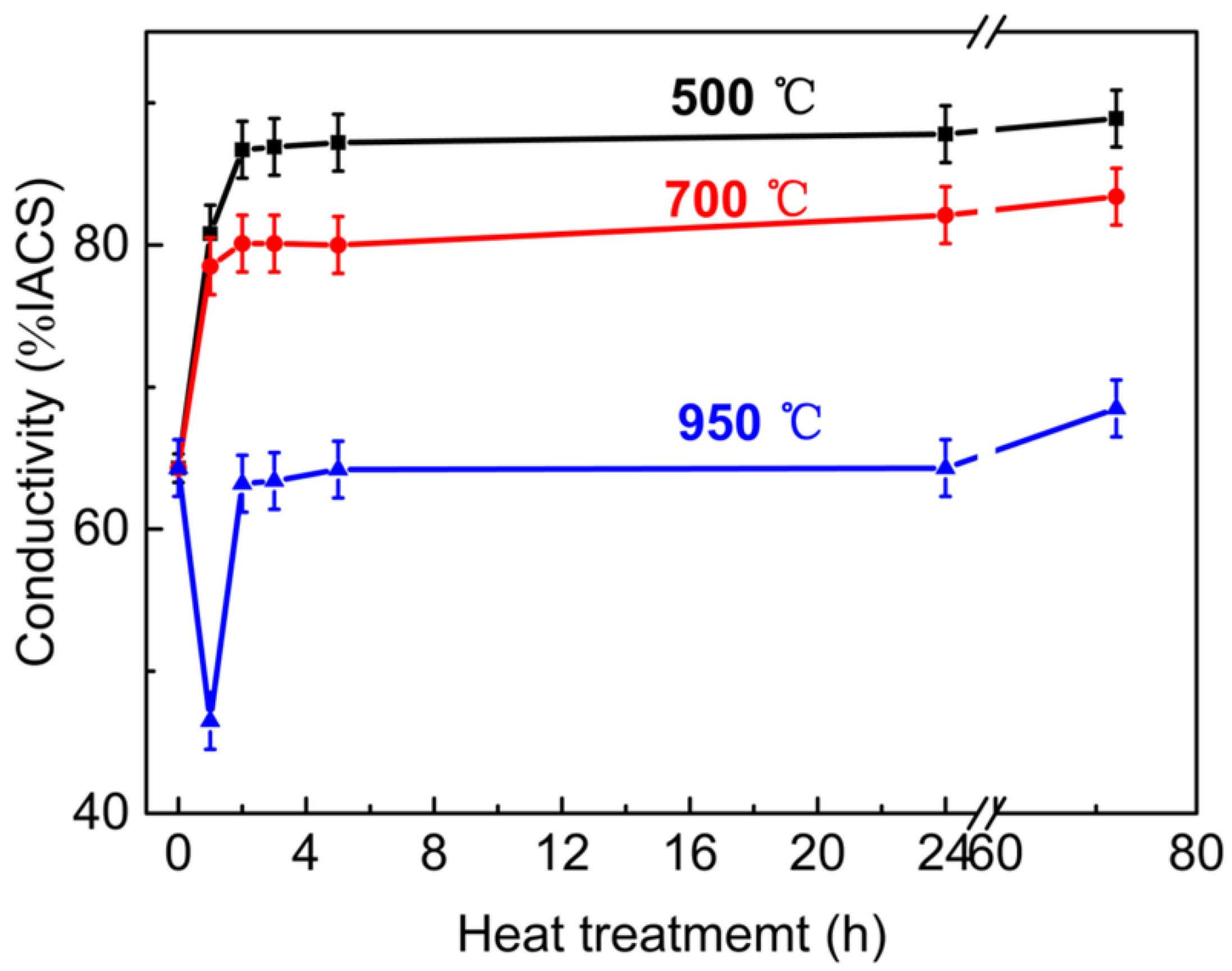 Materials 13 02860 g006