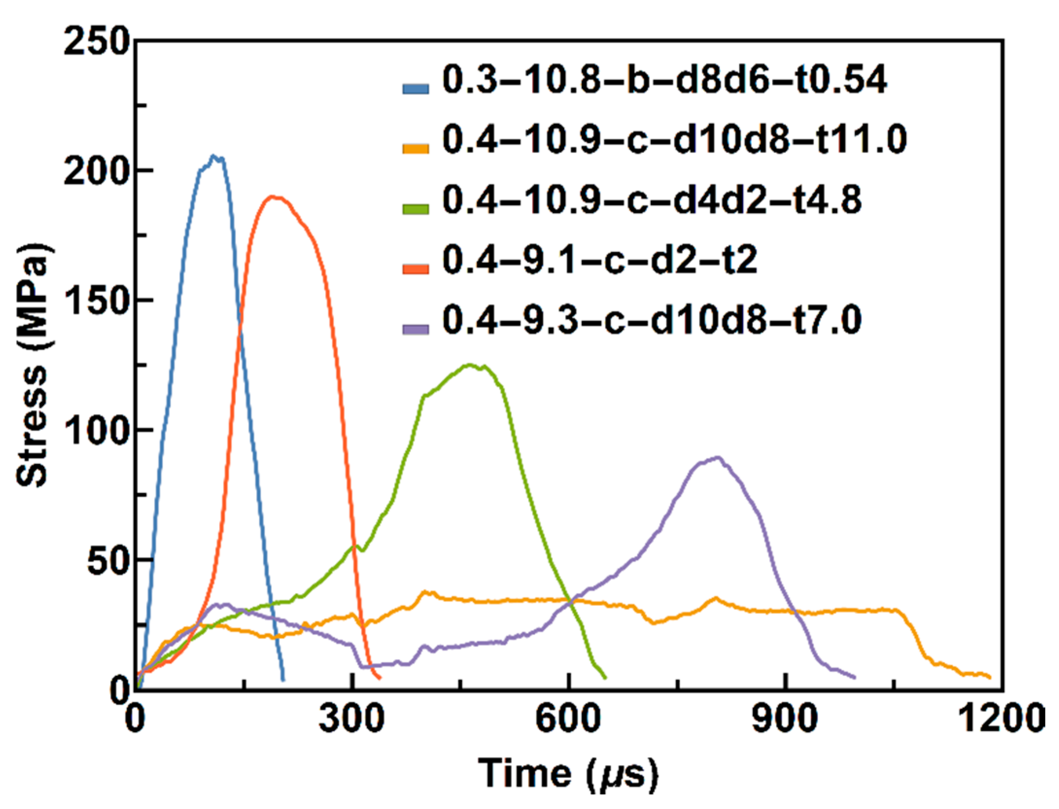 Materials 13 02861 g002