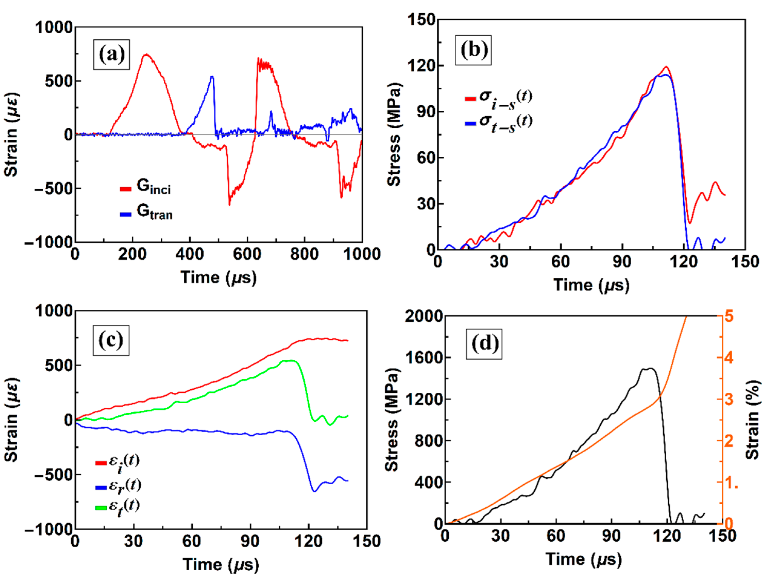 Materials 13 02861 g003