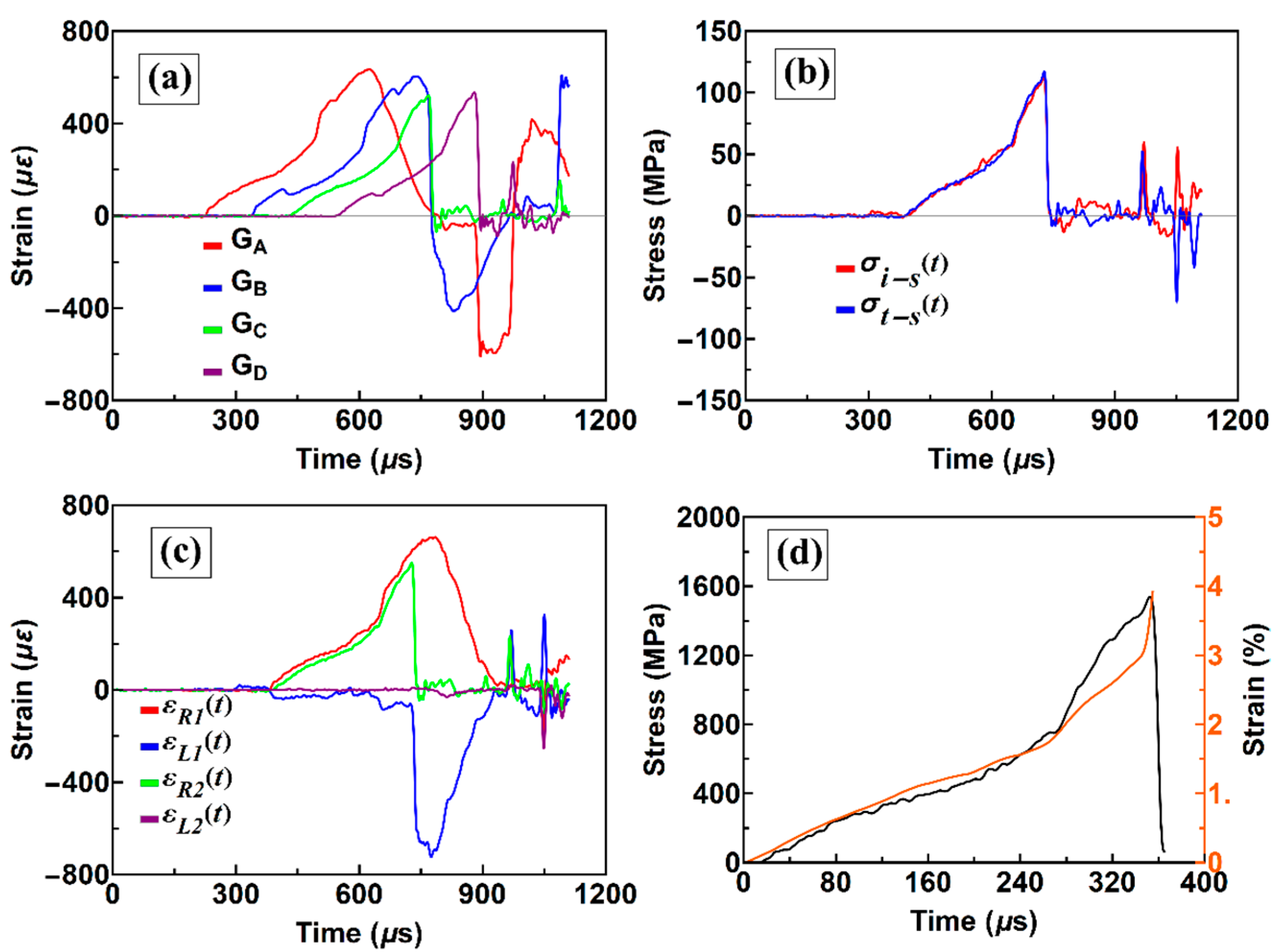 Materials 13 02861 g004