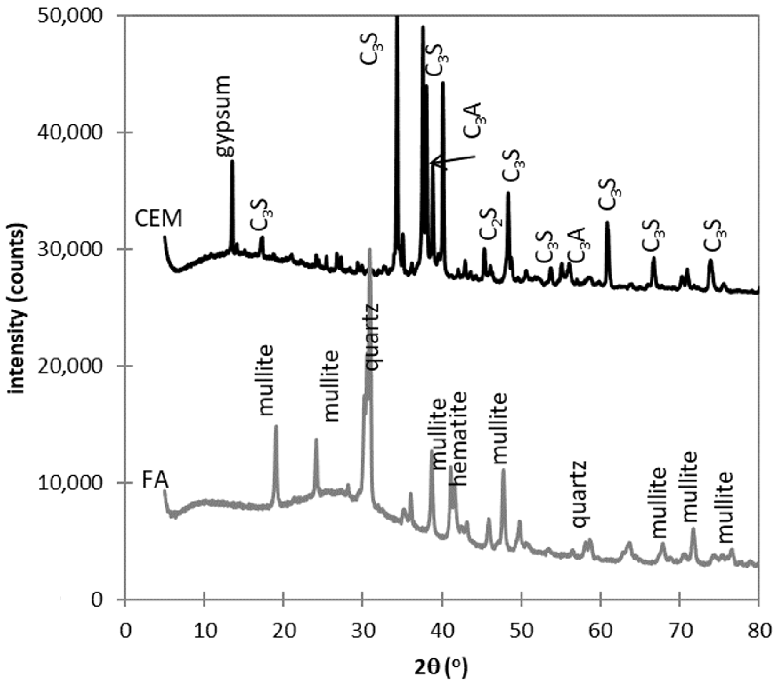 Materials 13 02863 g001