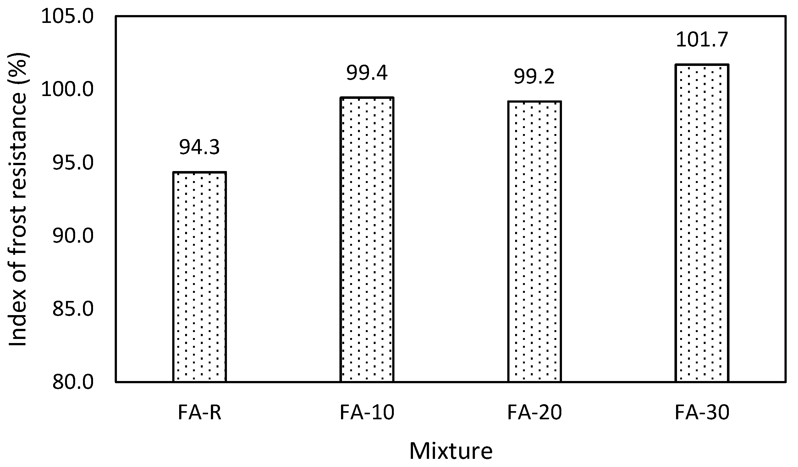 Materials 13 02863 g007