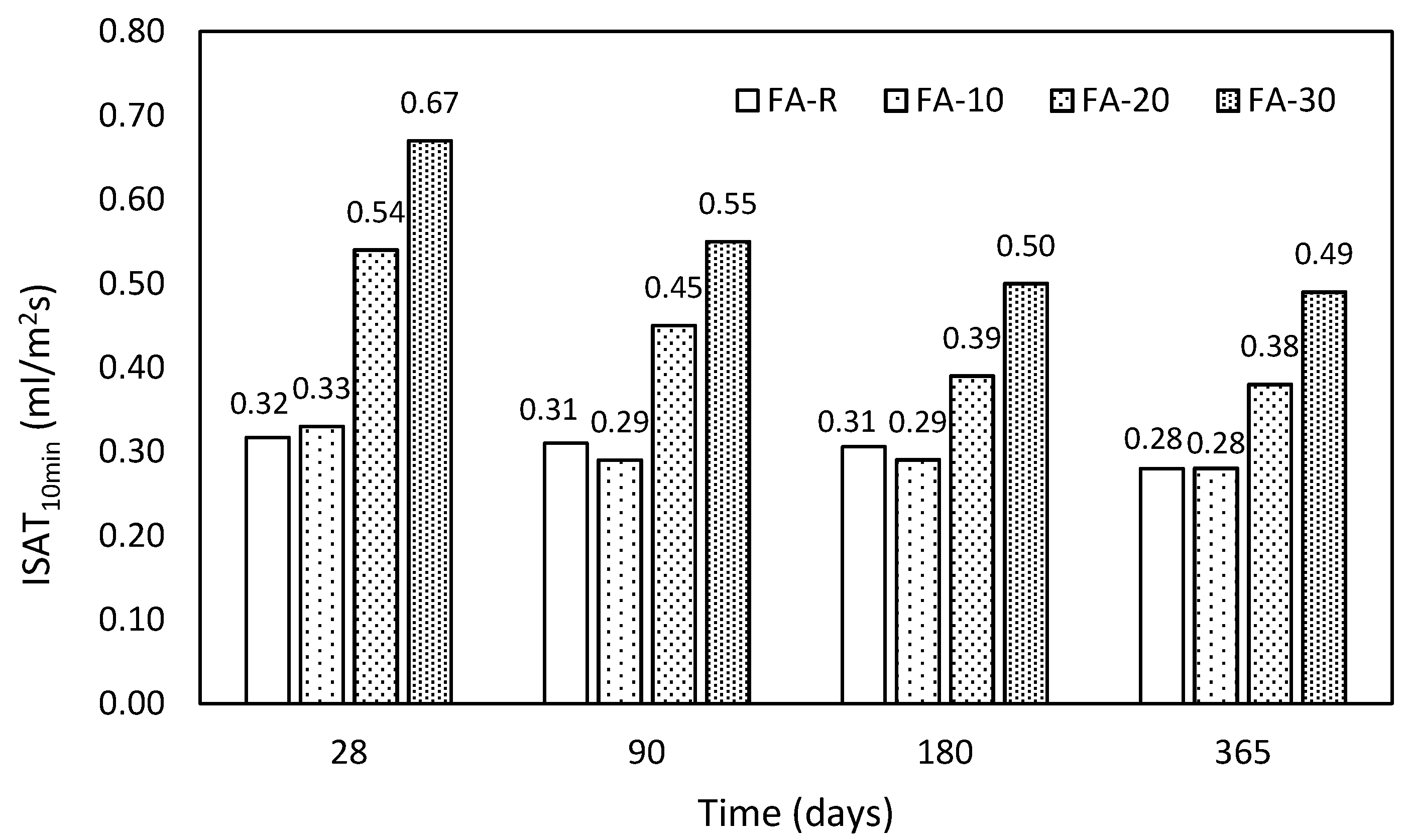 Materials 13 02863 g008