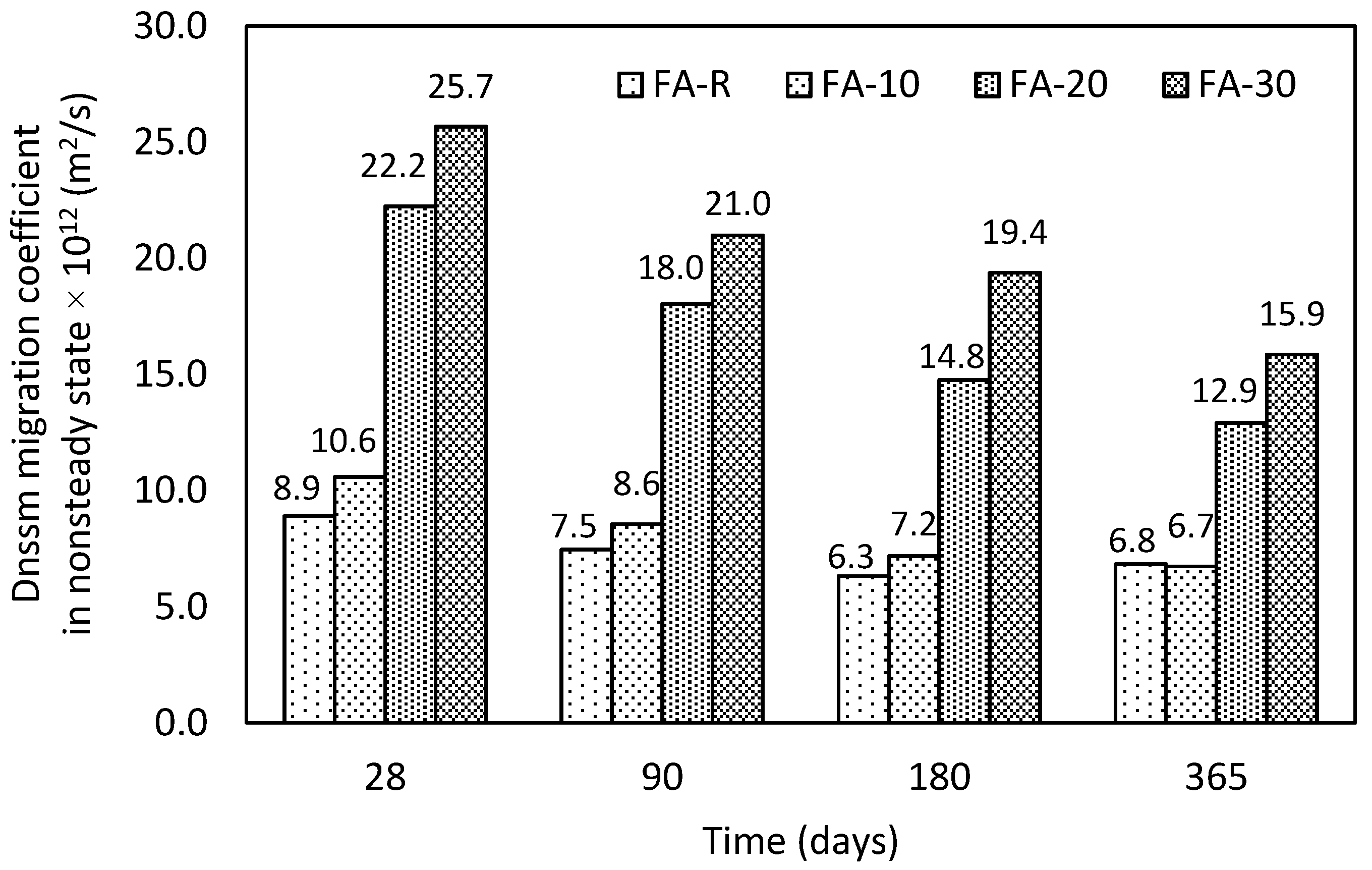 Materials 13 02863 g010