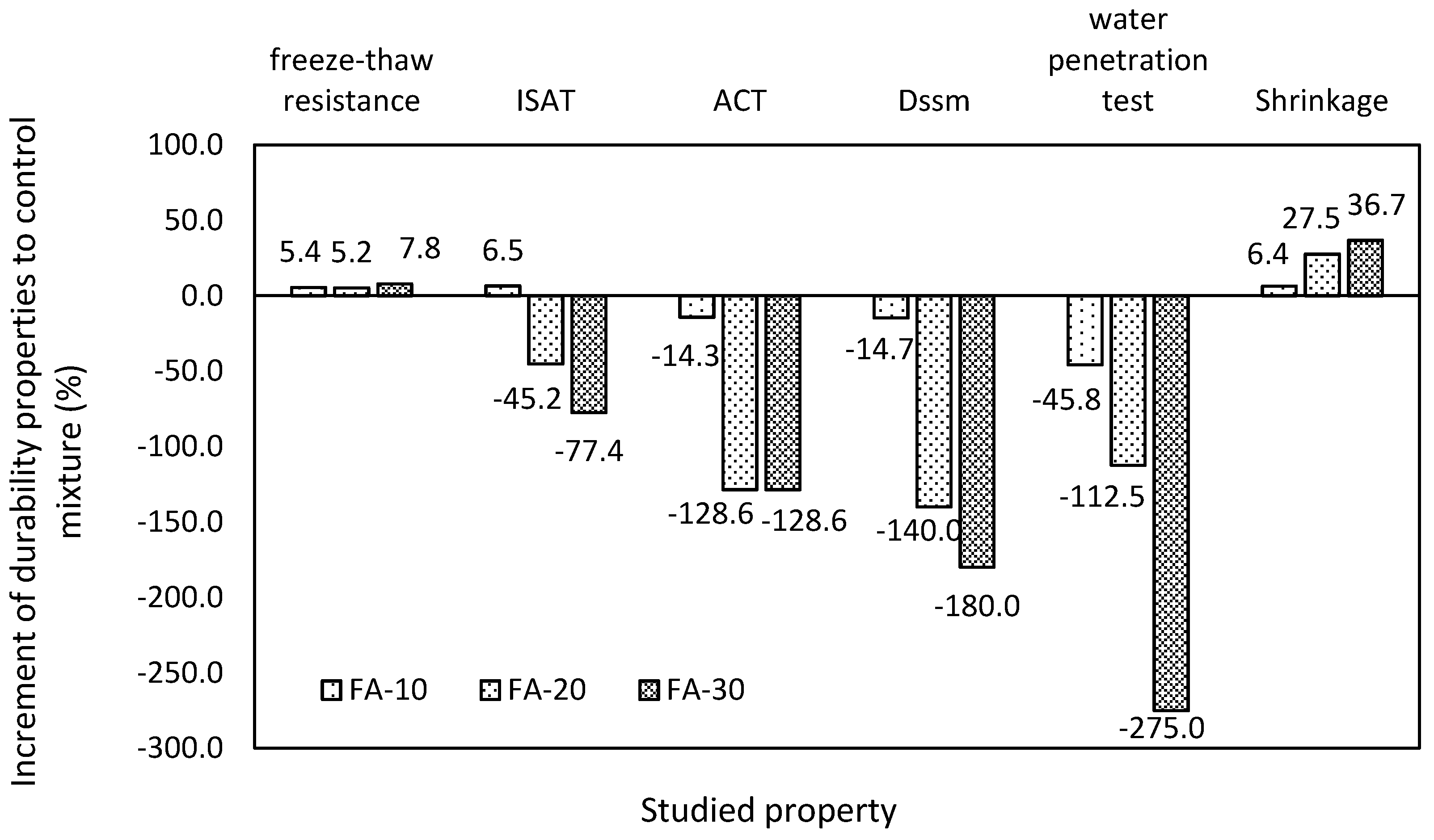 Materials 13 02863 g013