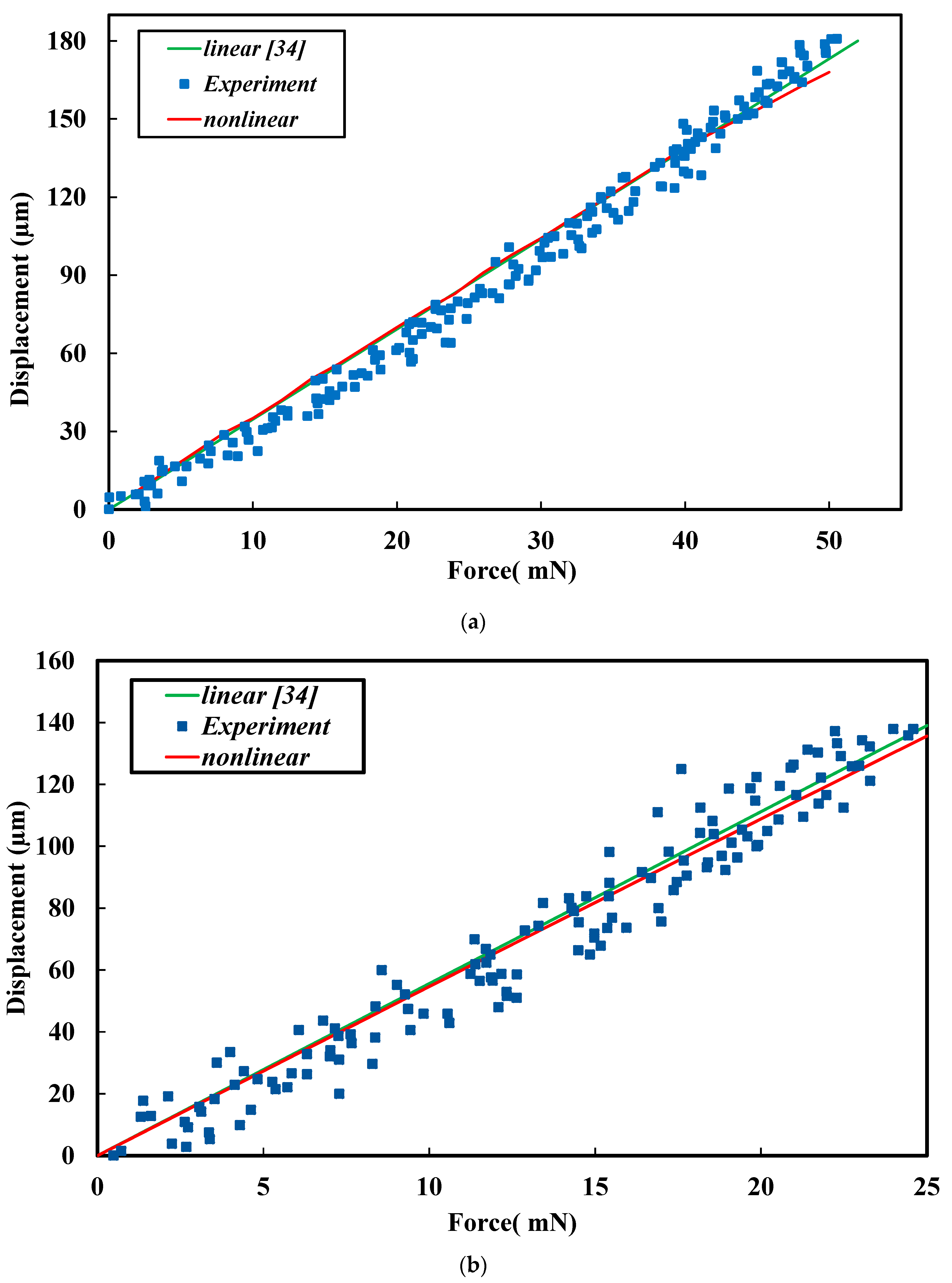 Materials 13 02864 g005