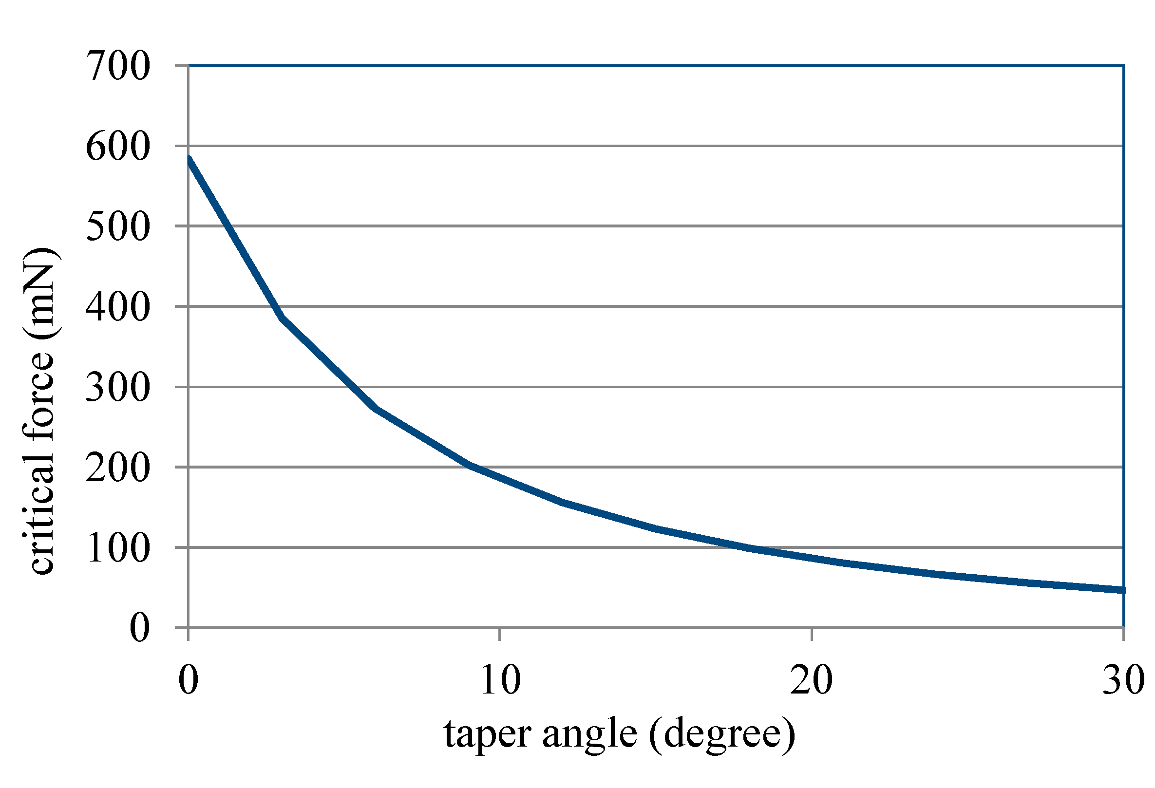 Materials 13 02864 g007