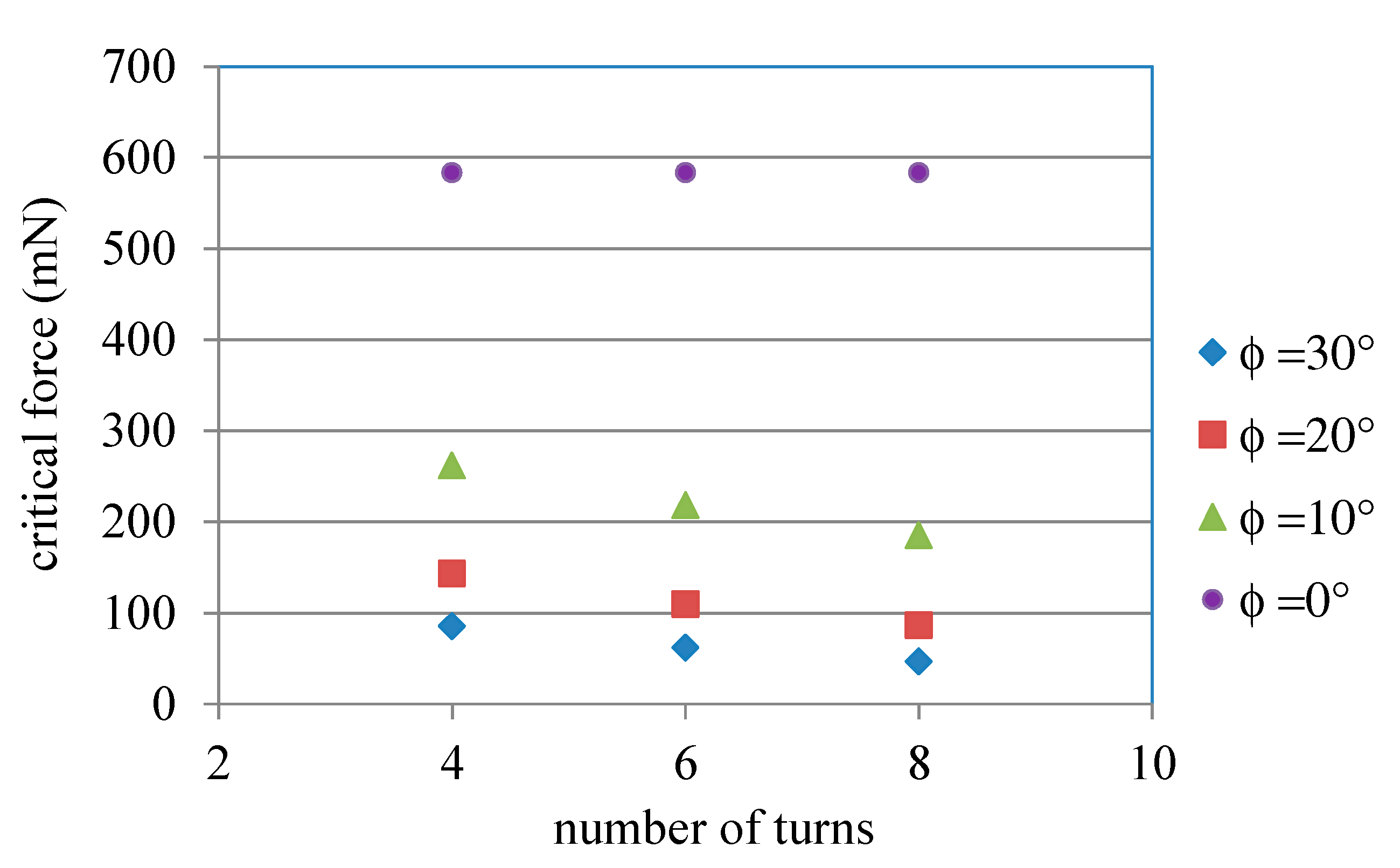 Materials 13 02864 g008