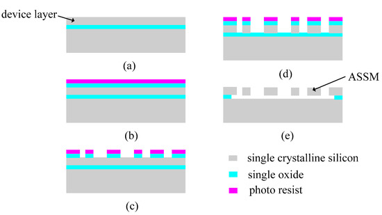 Materials 13 02864 g0a1