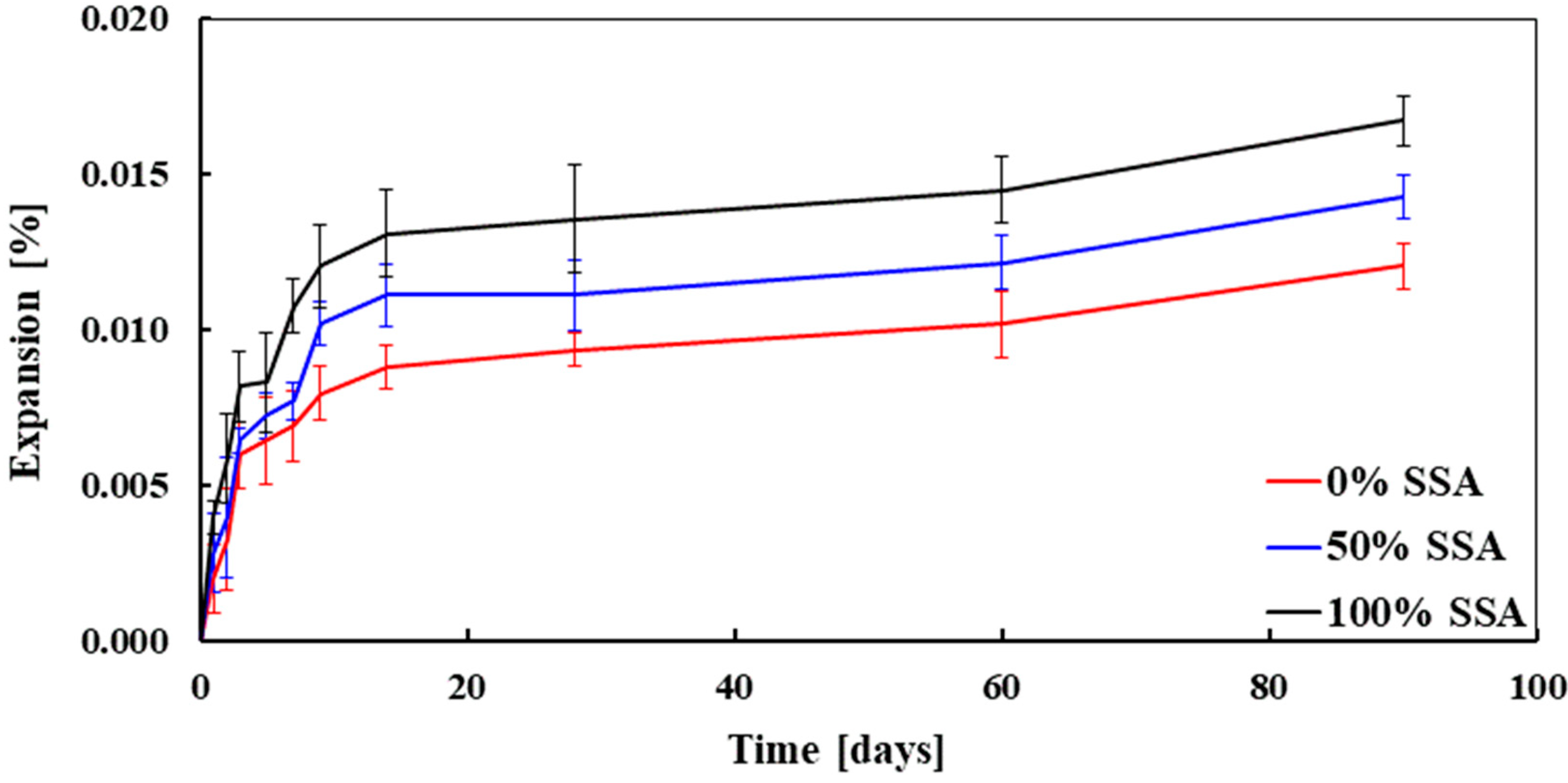 Materials 13 02865 g005