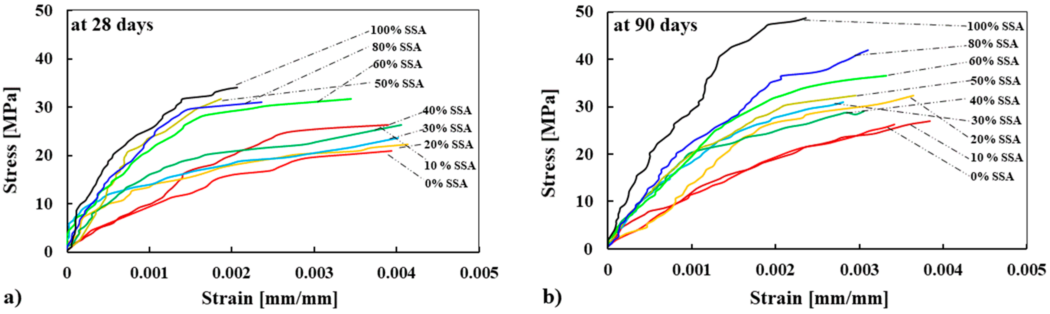 Materials 13 02865 g006
